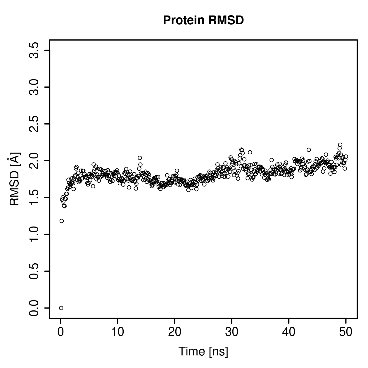 Protein Backbone RMSD Plot