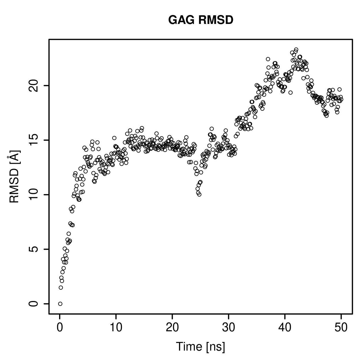 GAG Ligand RMSD Plot