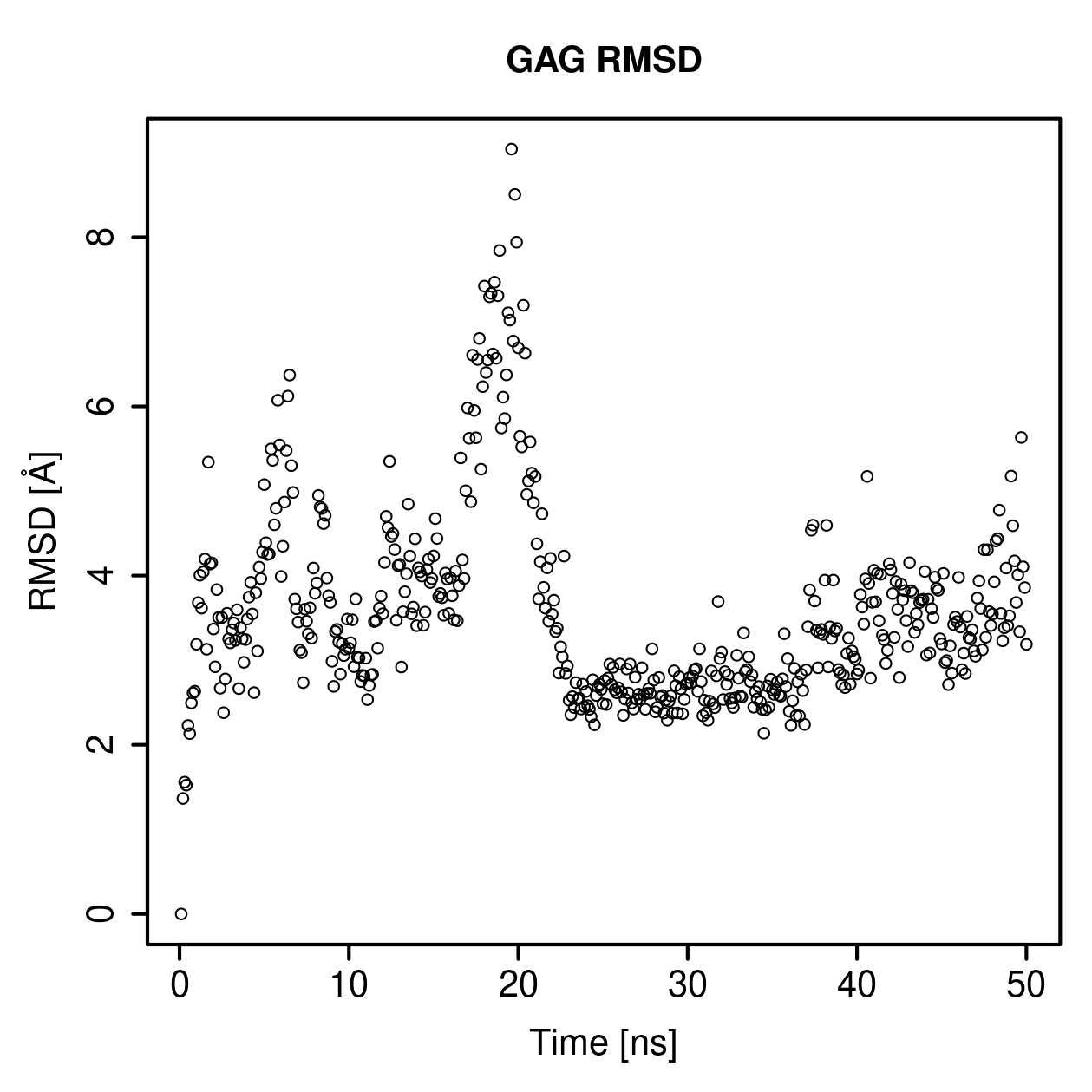 GAG Ligand RMSD Plot