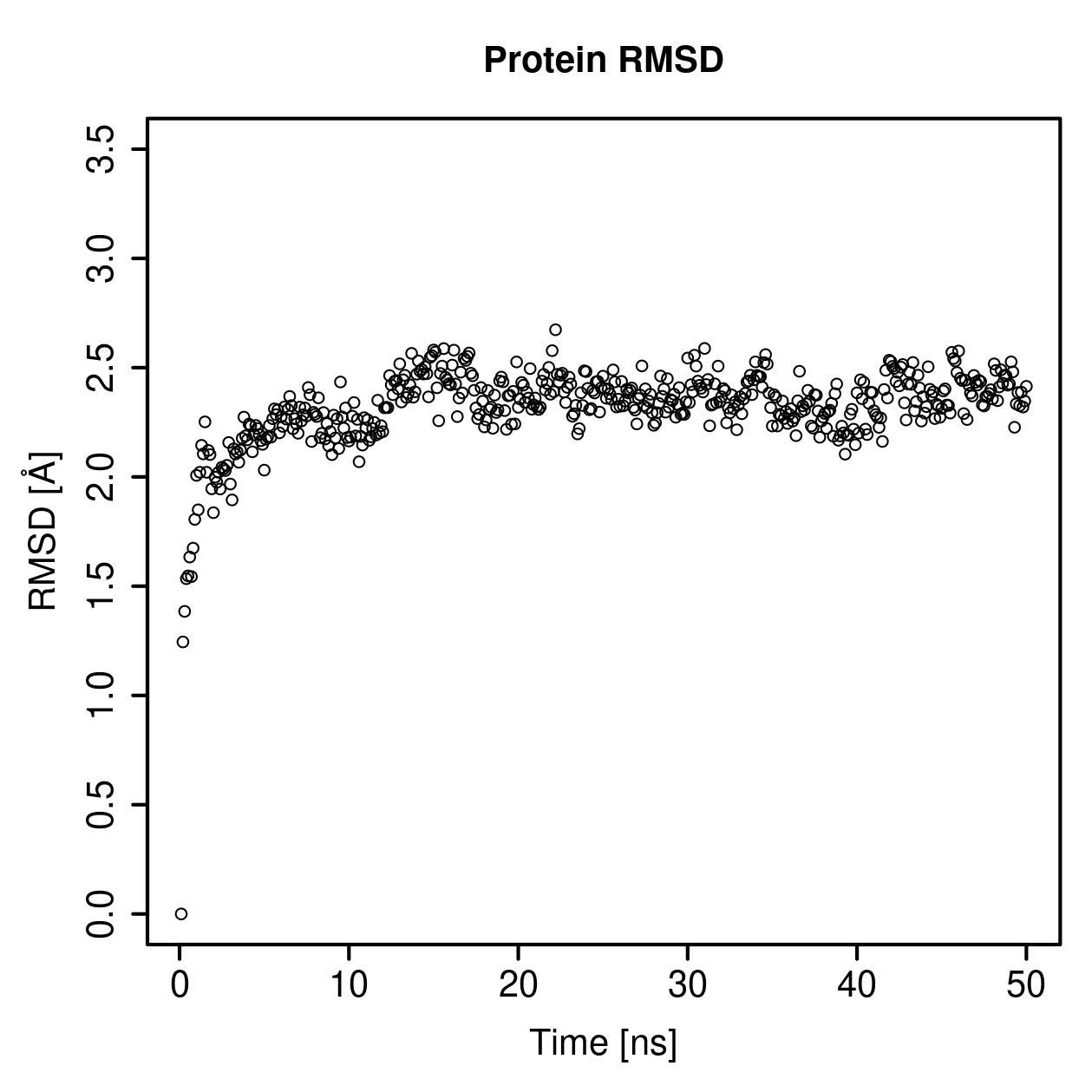 Protein Backbone RMSD Plot