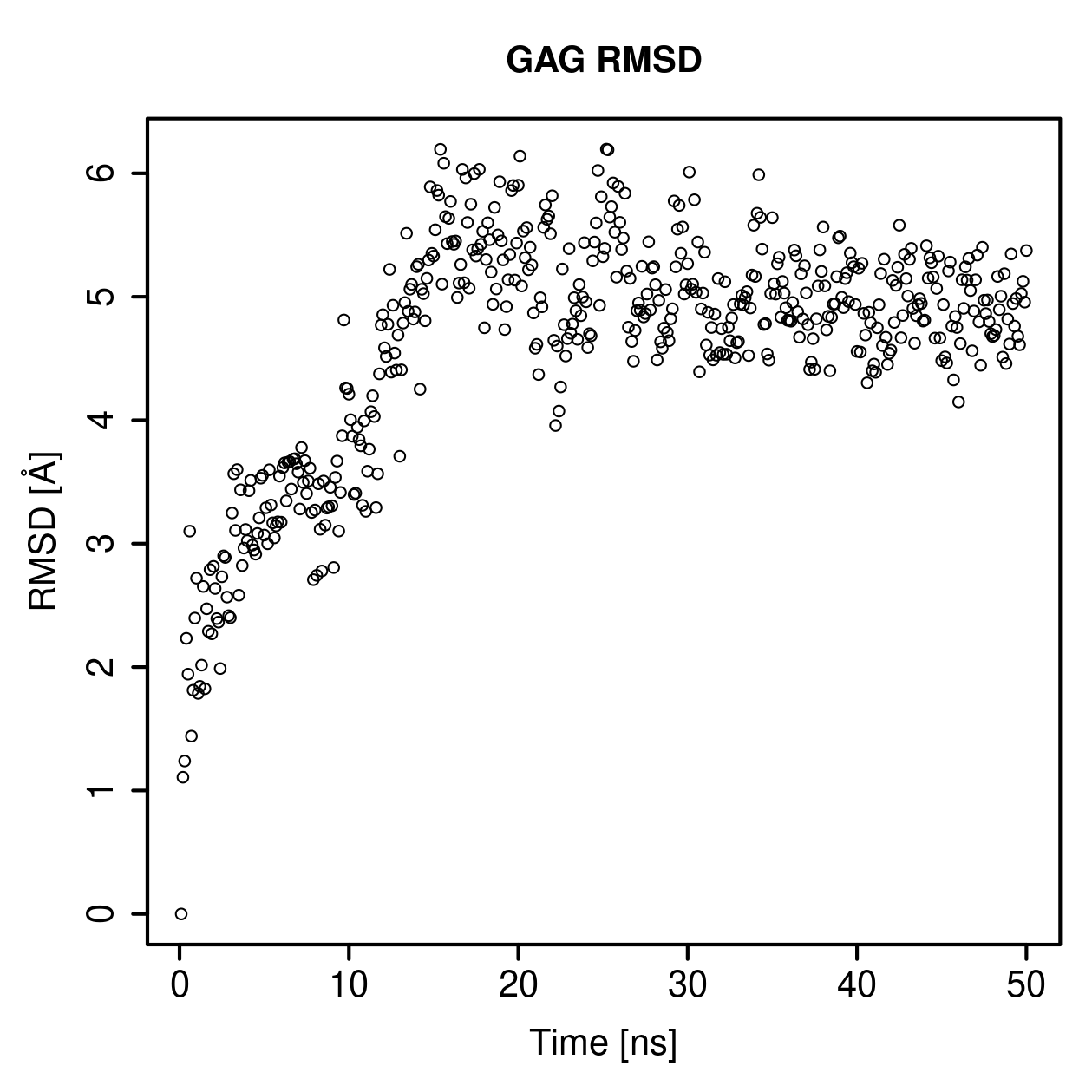 GAG Ligand RMSD Plot