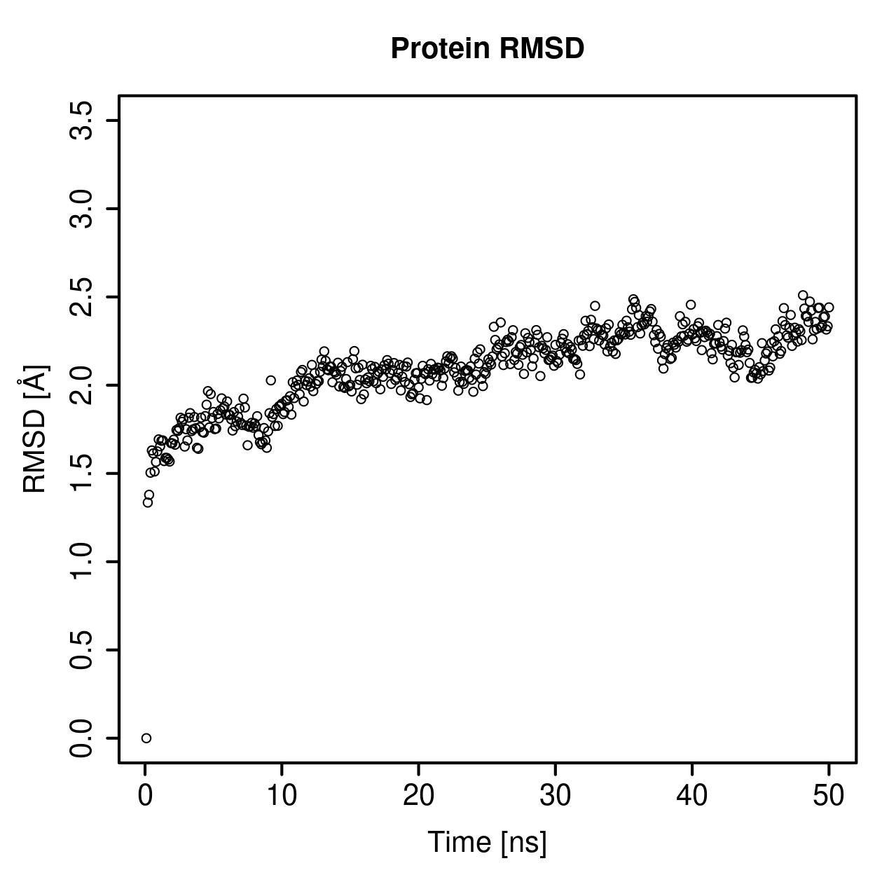 Protein Backbone RMSD Plot