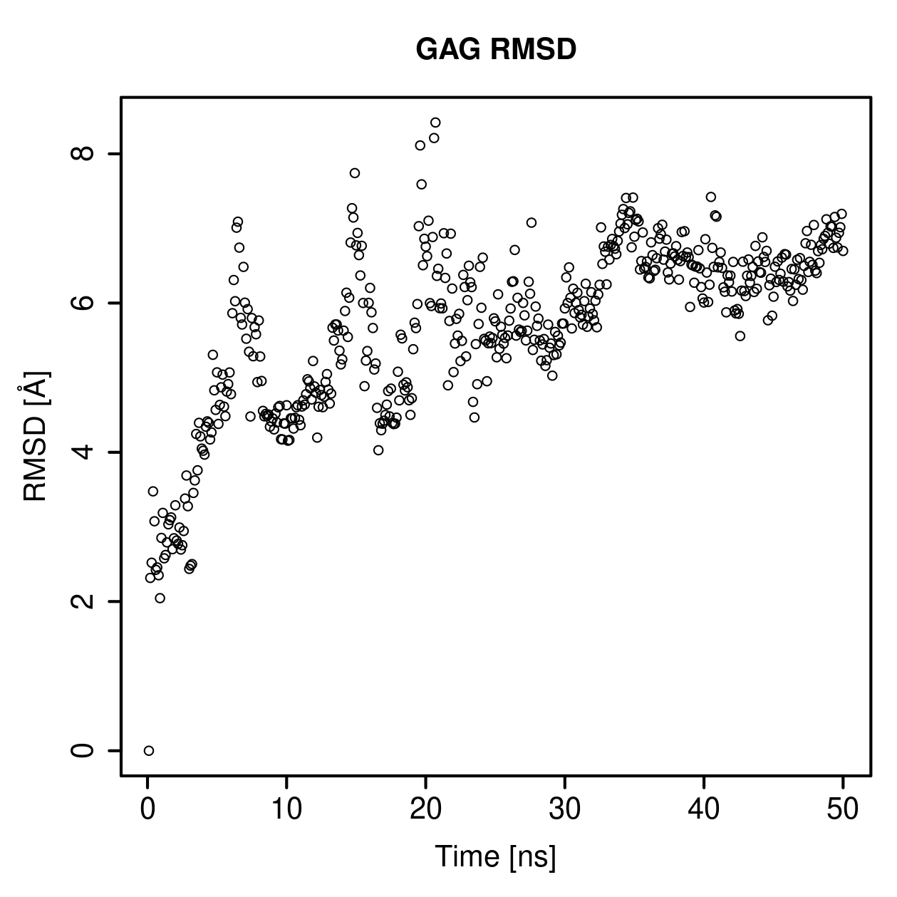 GAG Ligand RMSD Plot
