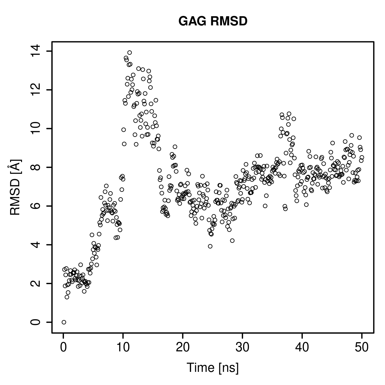 GAG Ligand RMSD Plot