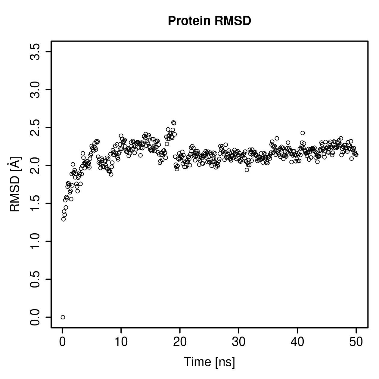 Protein Backbone RMSD Plot