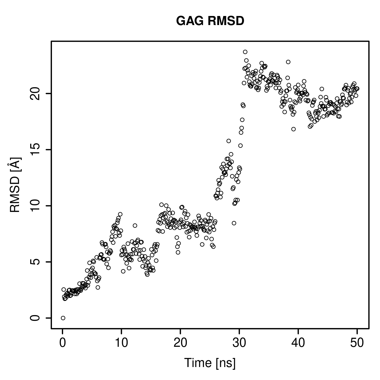 GAG Ligand RMSD Plot