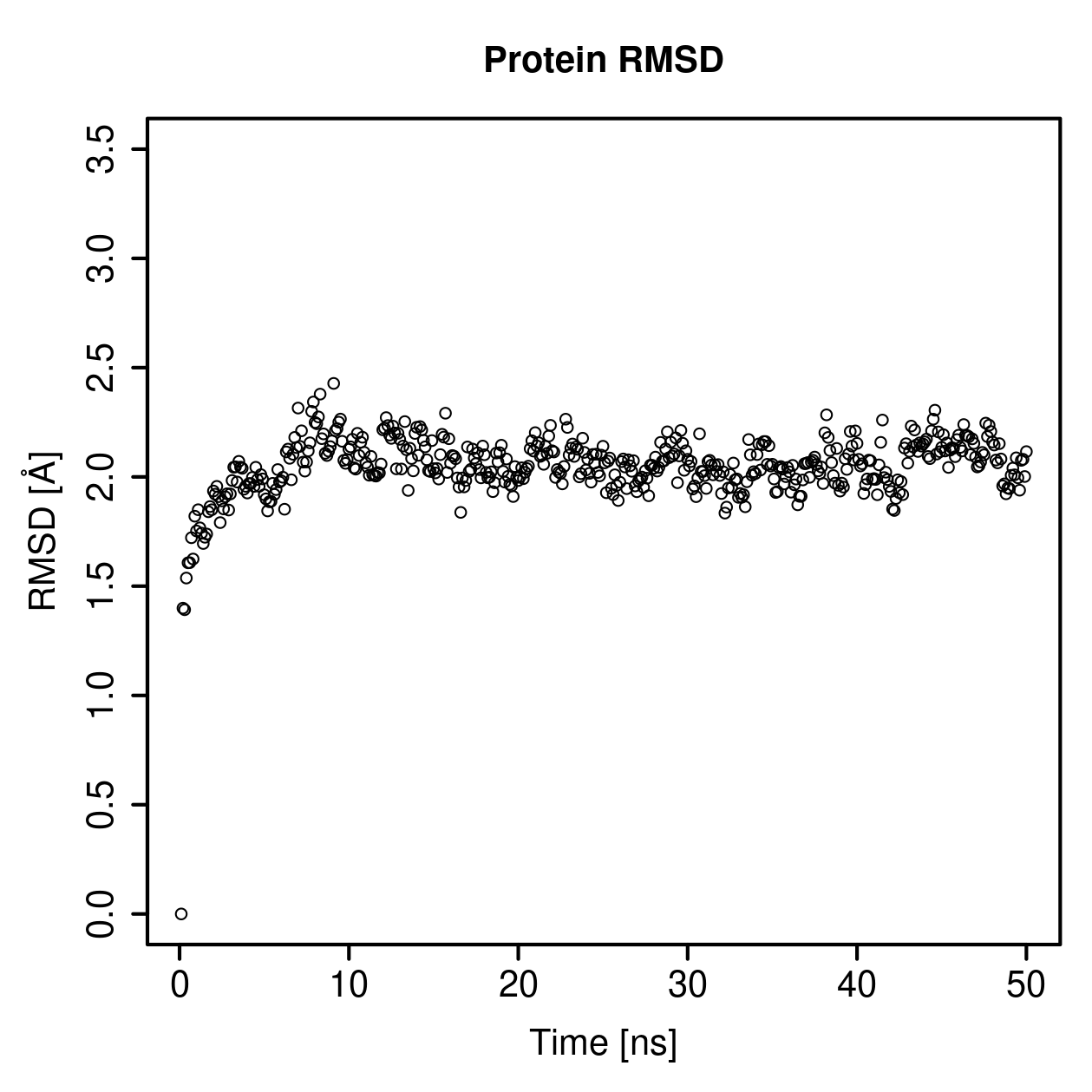 Protein Backbone RMSD Plot