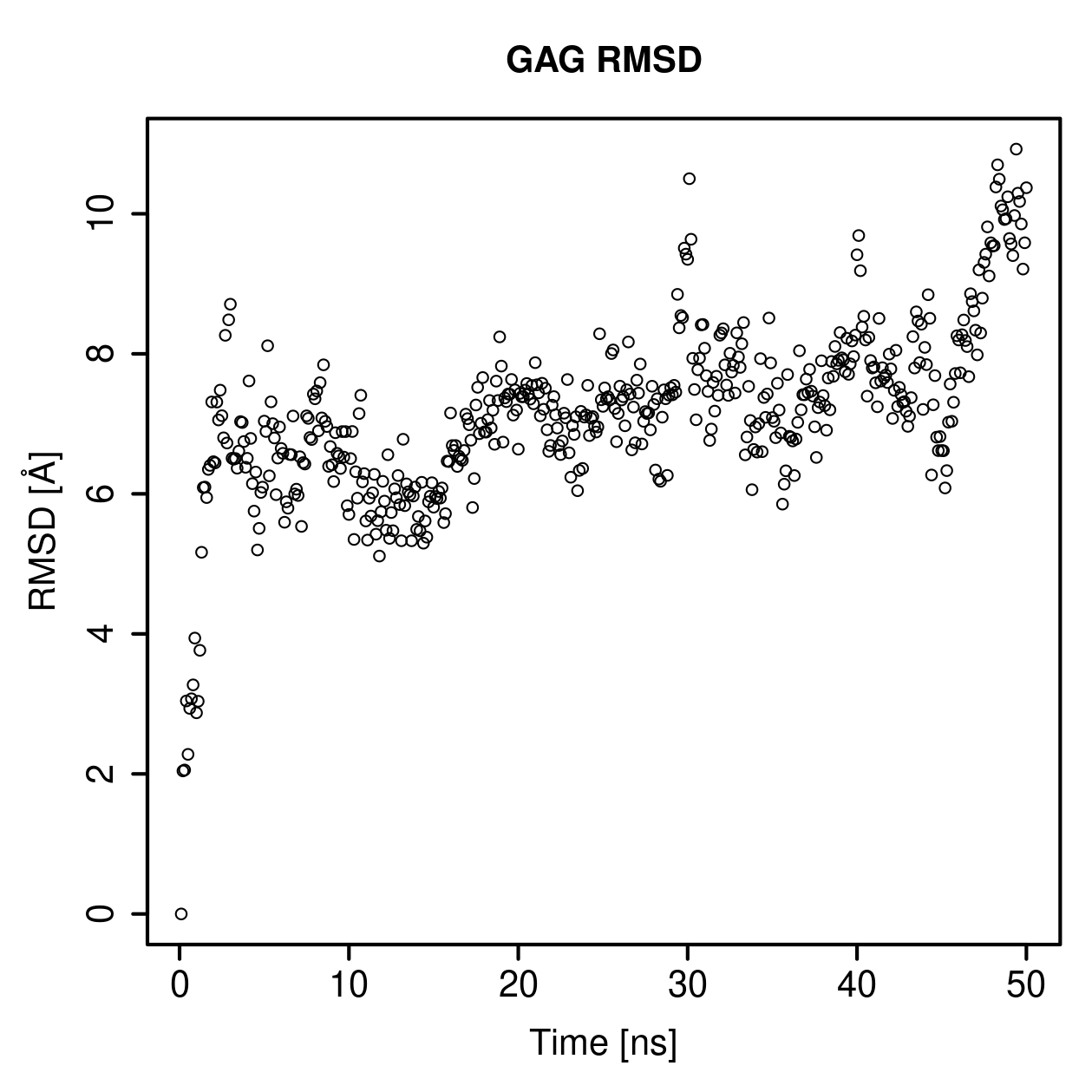 GAG Ligand RMSD Plot