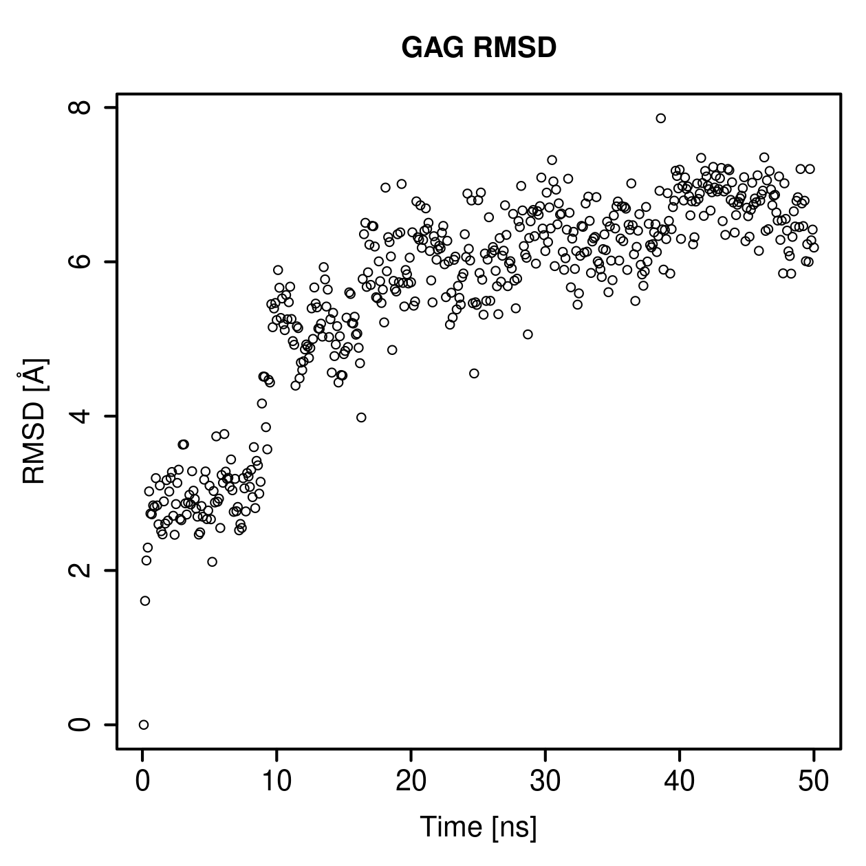GAG Ligand RMSD Plot