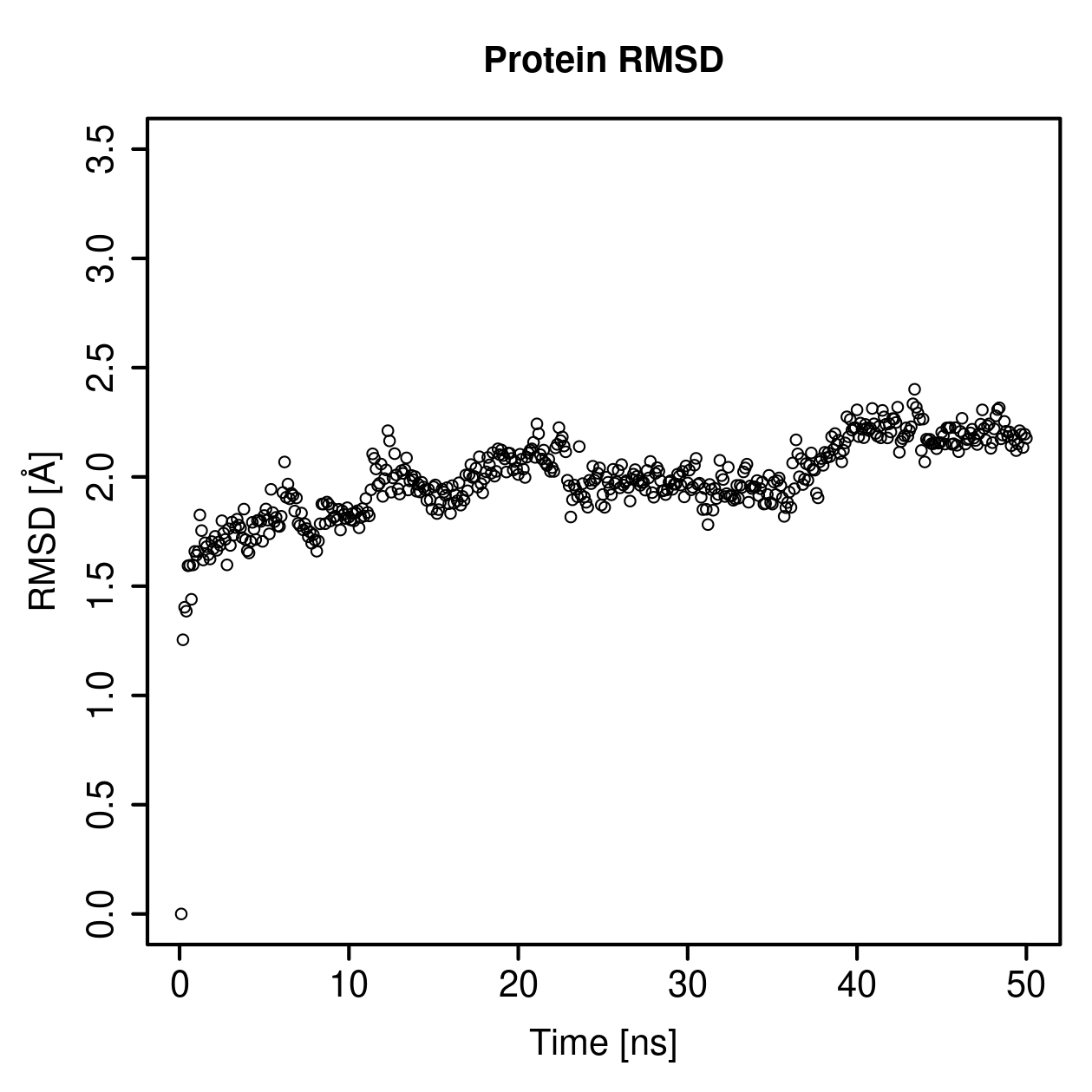 Protein Backbone RMSD Plot