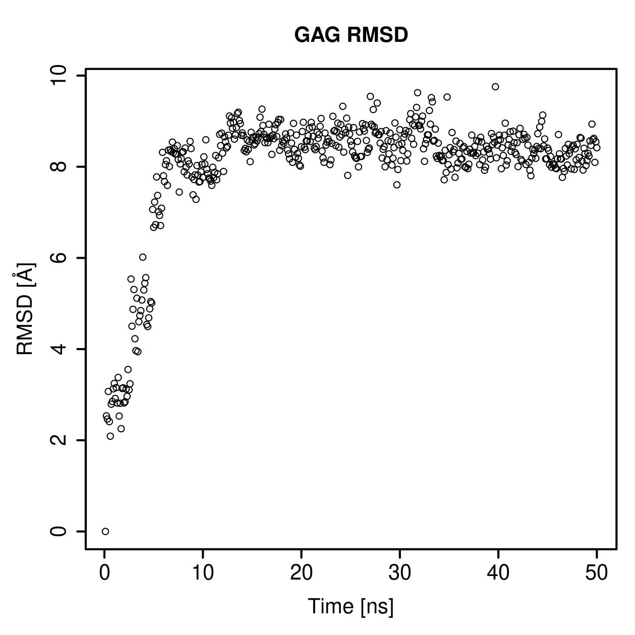 GAG Ligand RMSD Plot