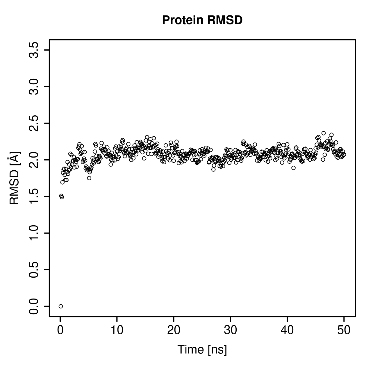 Protein Backbone RMSD Plot
