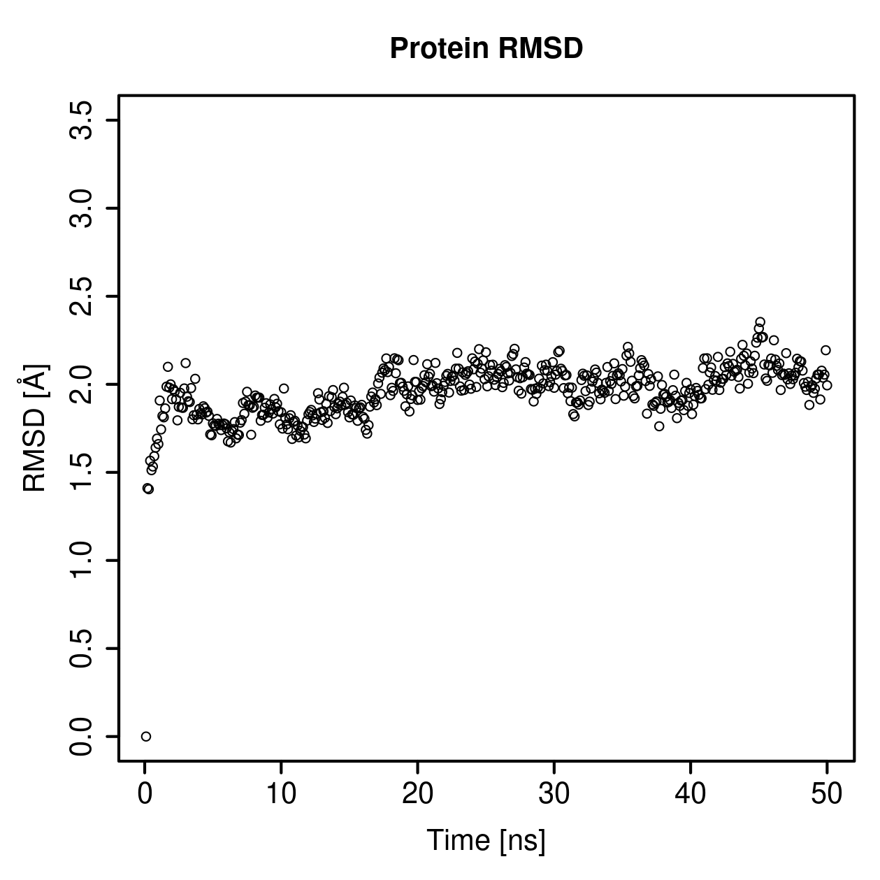 Protein Backbone RMSD Plot