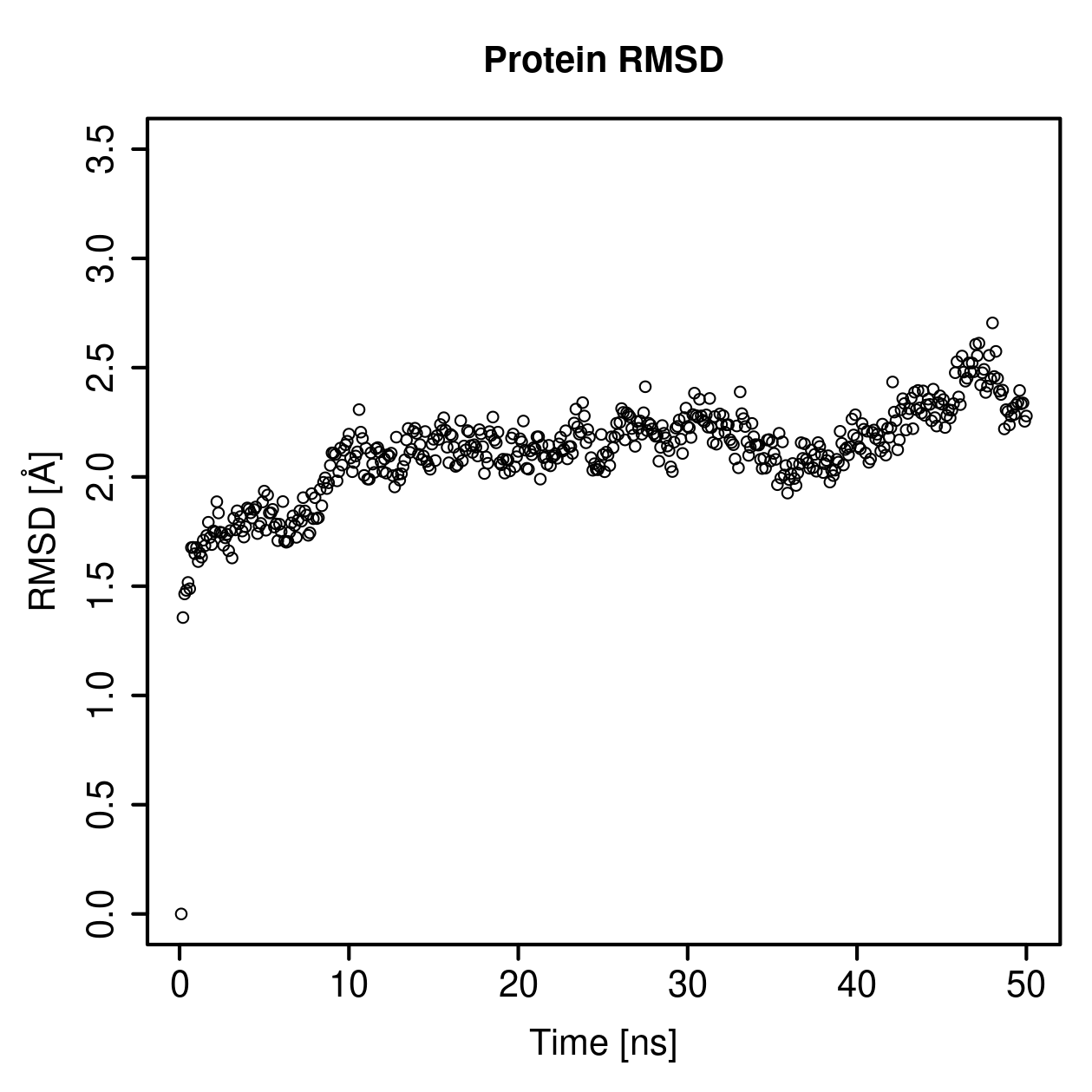 Protein Backbone RMSD Plot