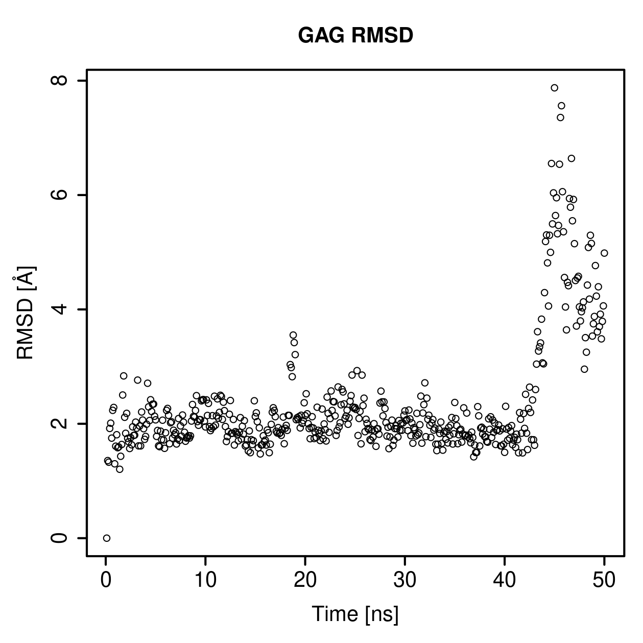 GAG Ligand RMSD Plot