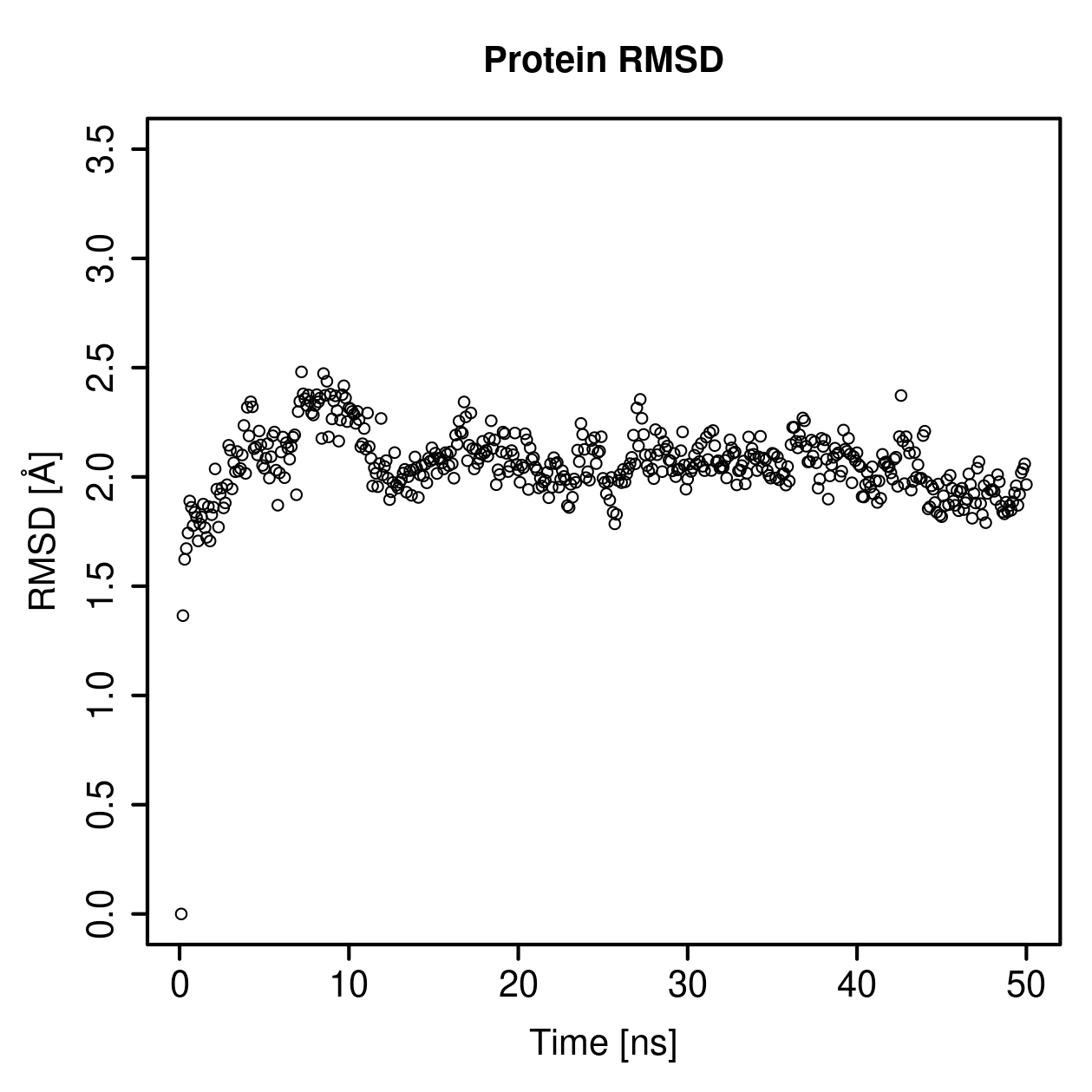 Protein Backbone RMSD Plot