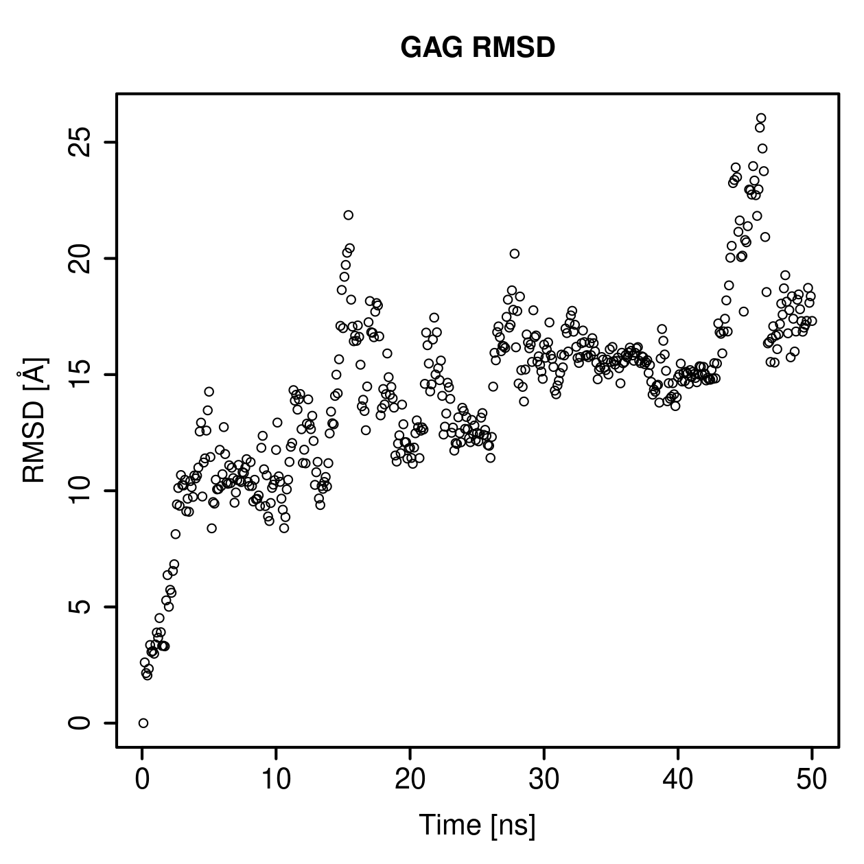 GAG Ligand RMSD Plot