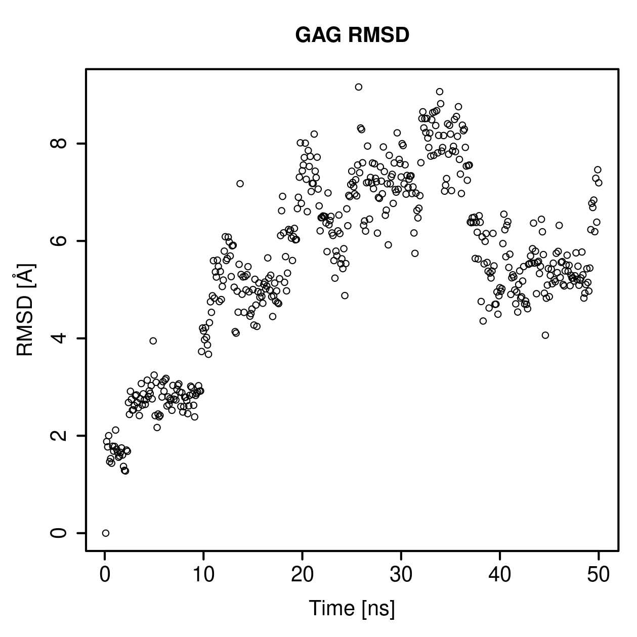 GAG Ligand RMSD Plot
