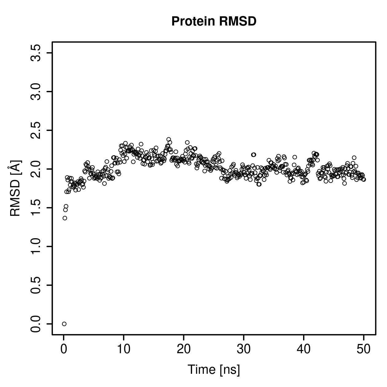 Protein Backbone RMSD Plot