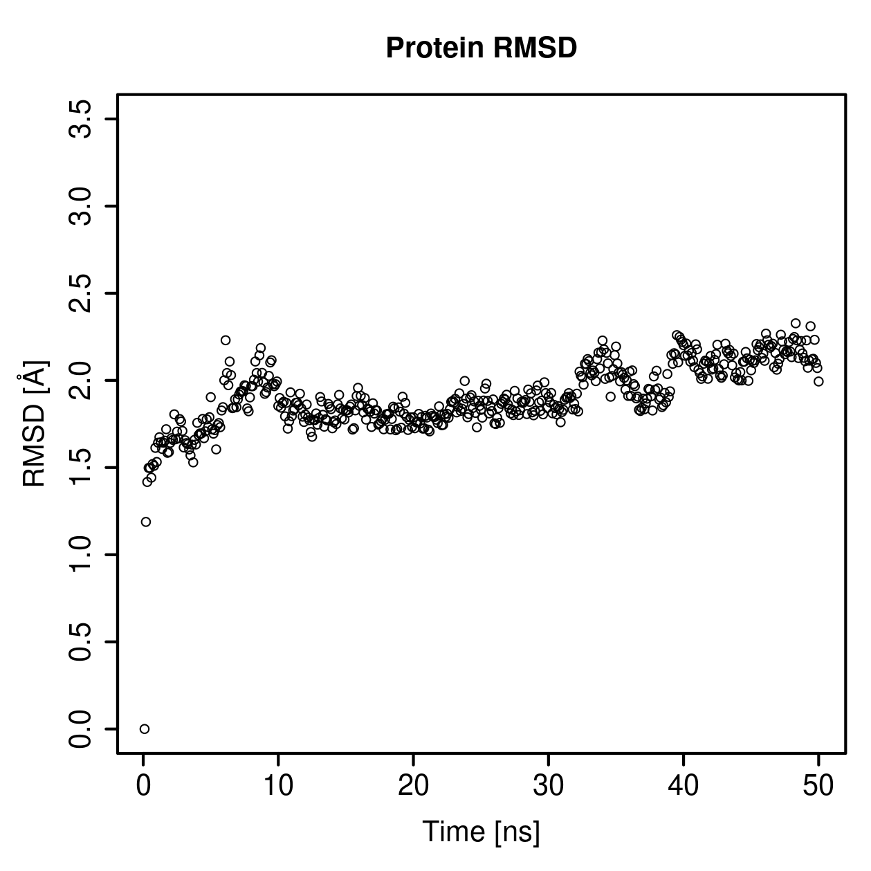 Protein Backbone RMSD Plot