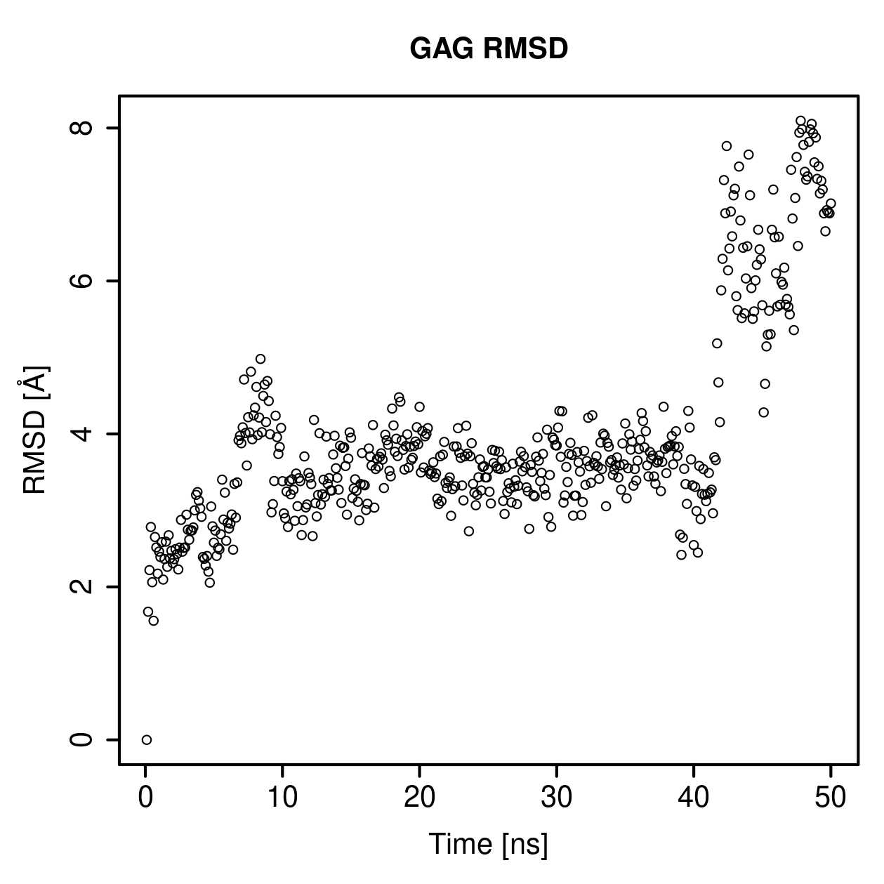 GAG Ligand RMSD Plot