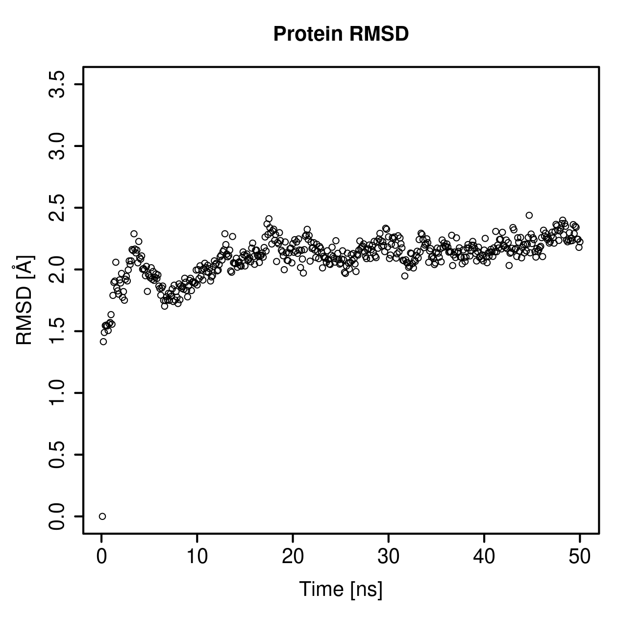 Protein Backbone RMSD Plot