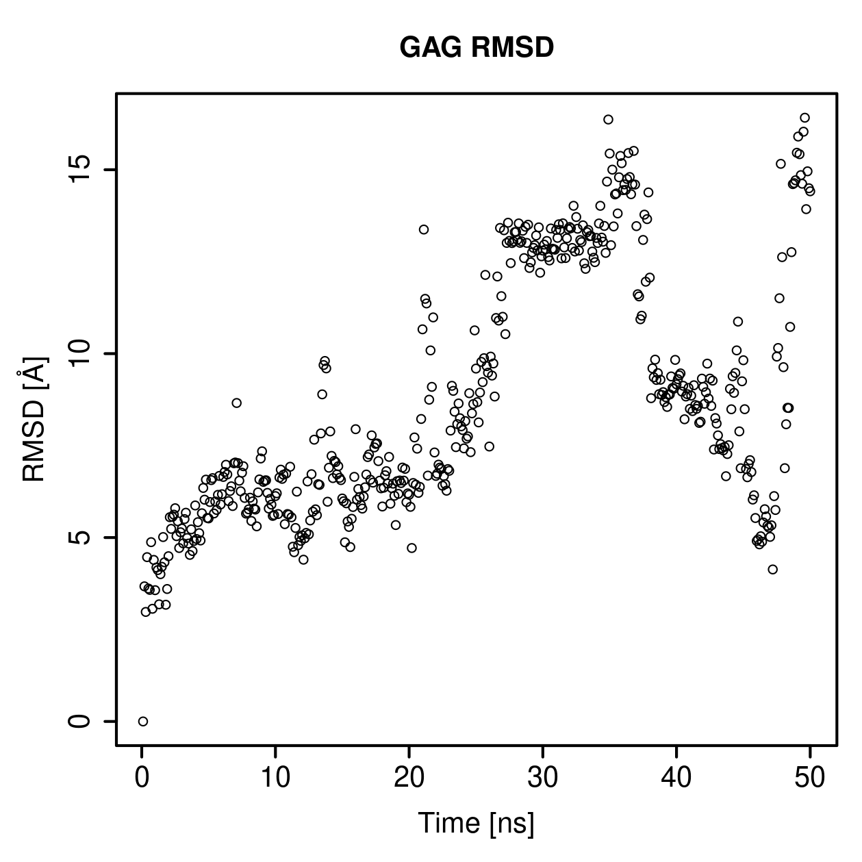 GAG Ligand RMSD Plot
