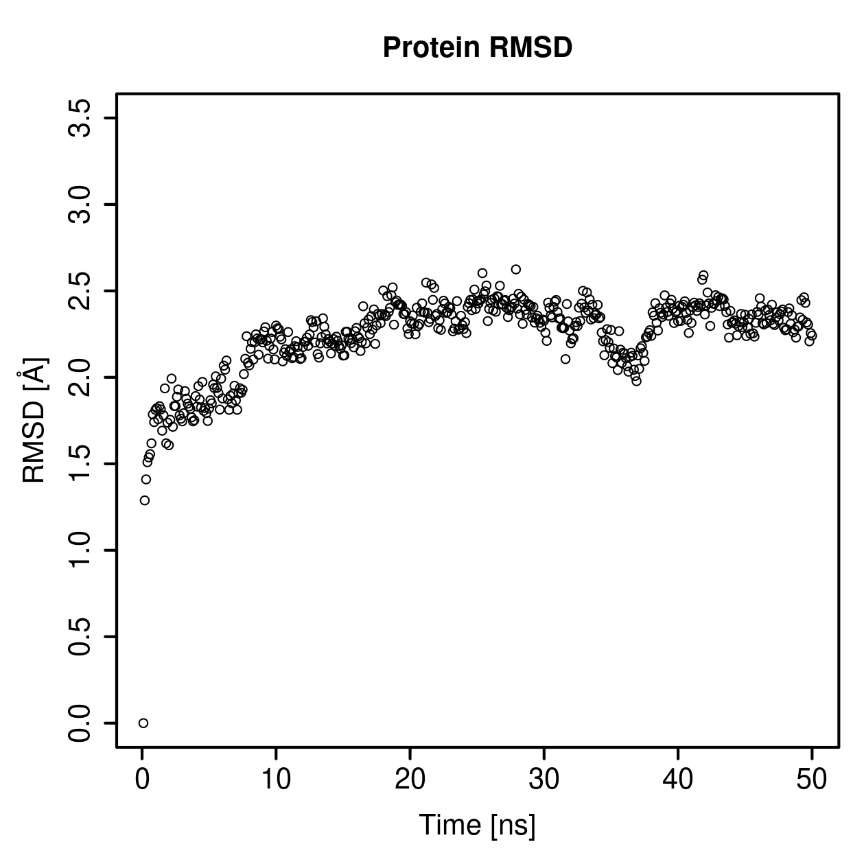 Protein Backbone RMSD Plot