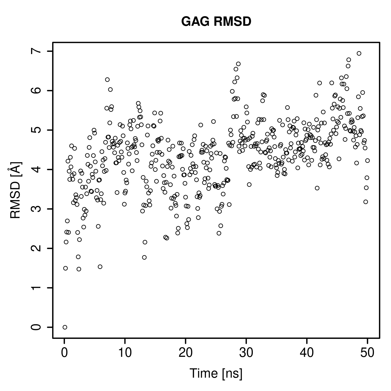 GAG Ligand RMSD Plot
