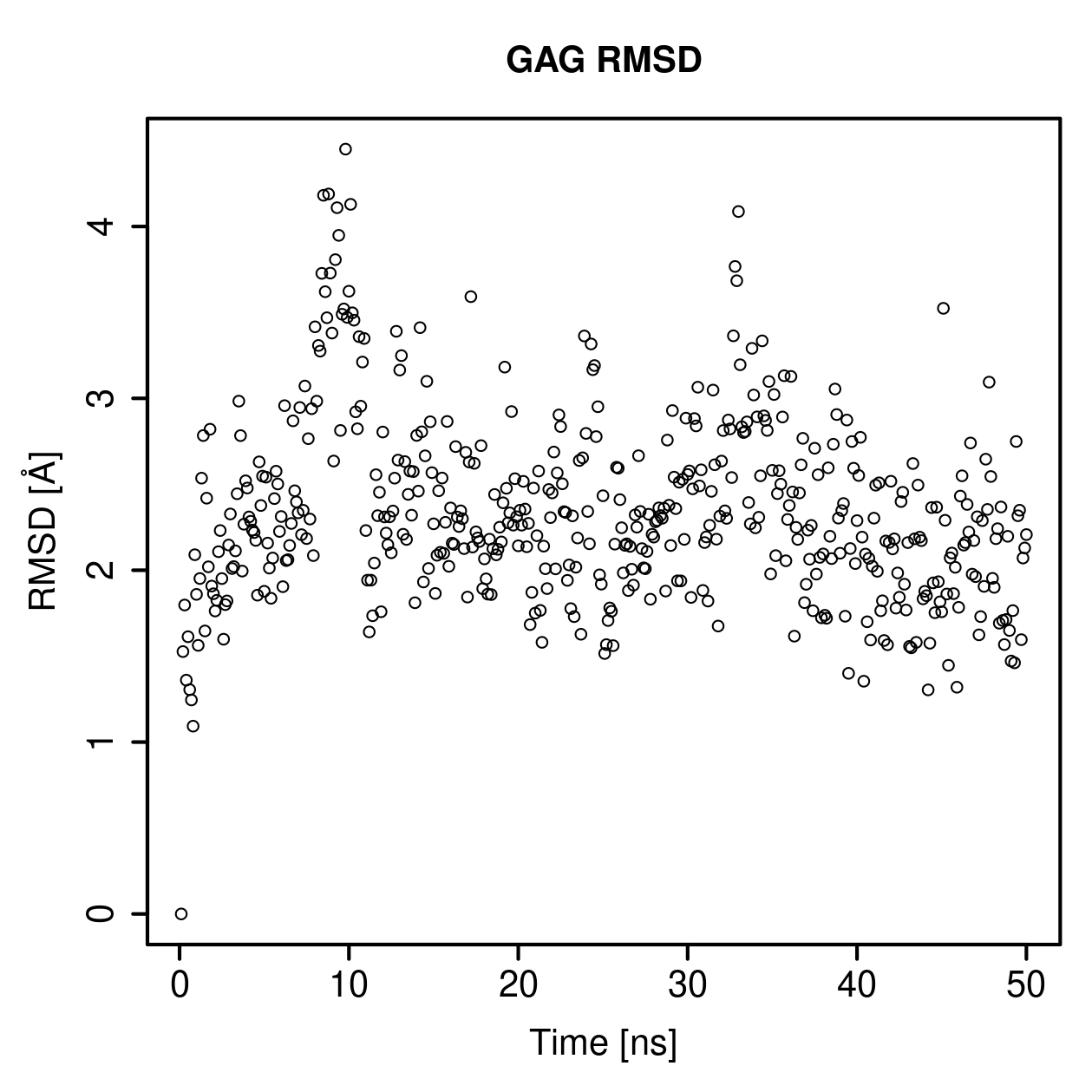 GAG Ligand RMSD Plot