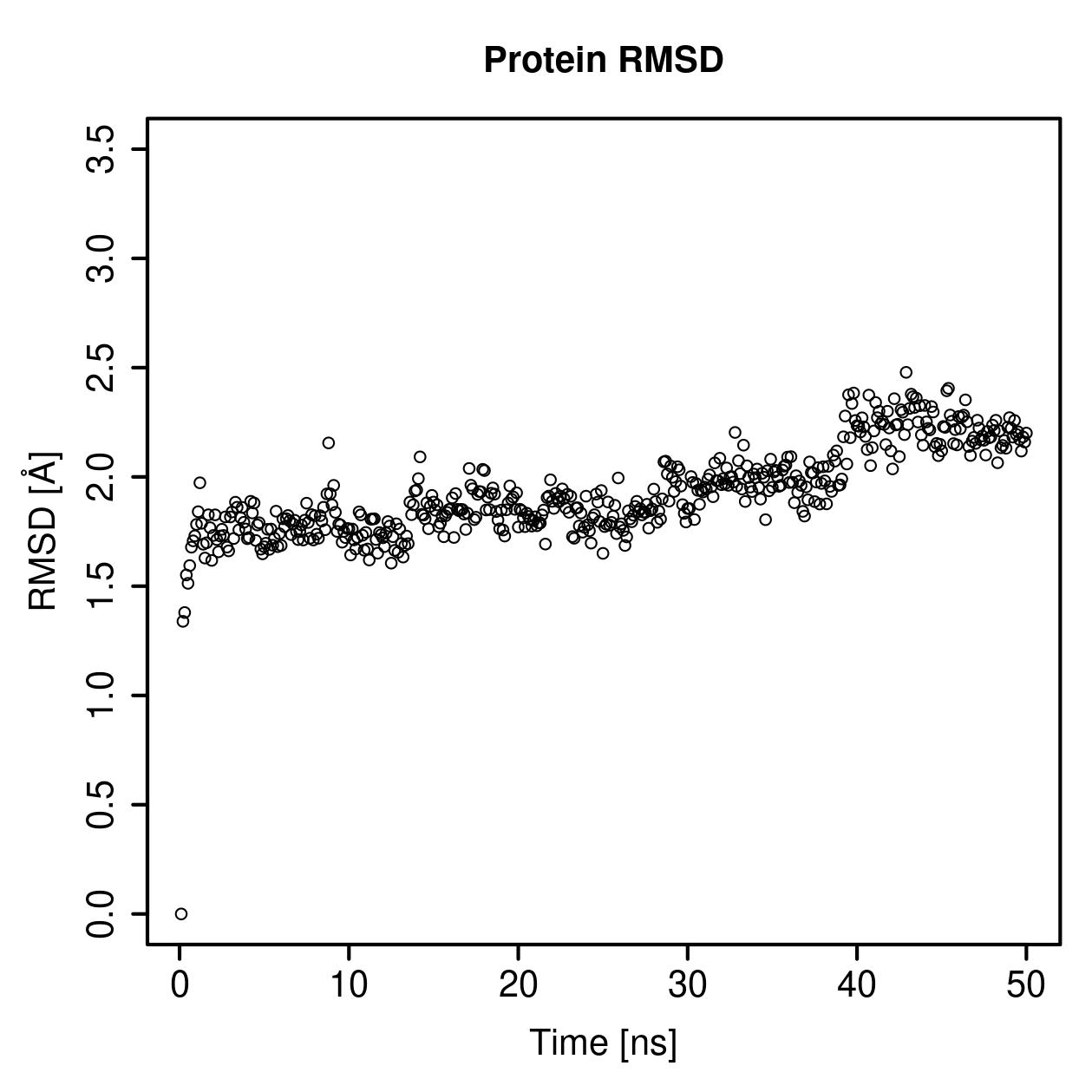 Protein Backbone RMSD Plot