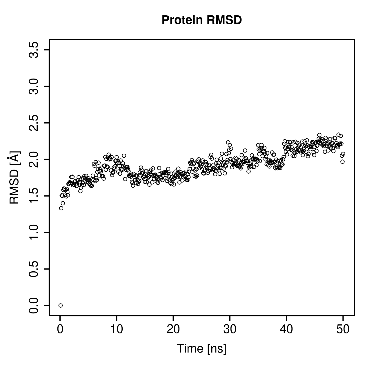 Protein Backbone RMSD Plot
