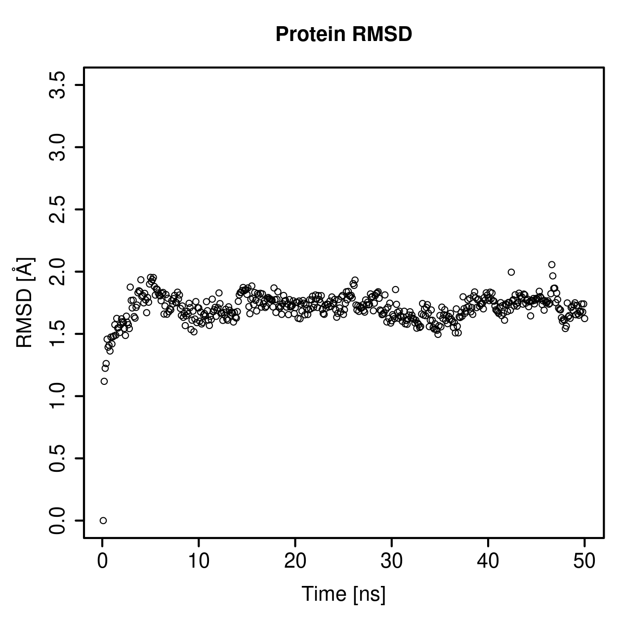 Protein Backbone RMSD Plot