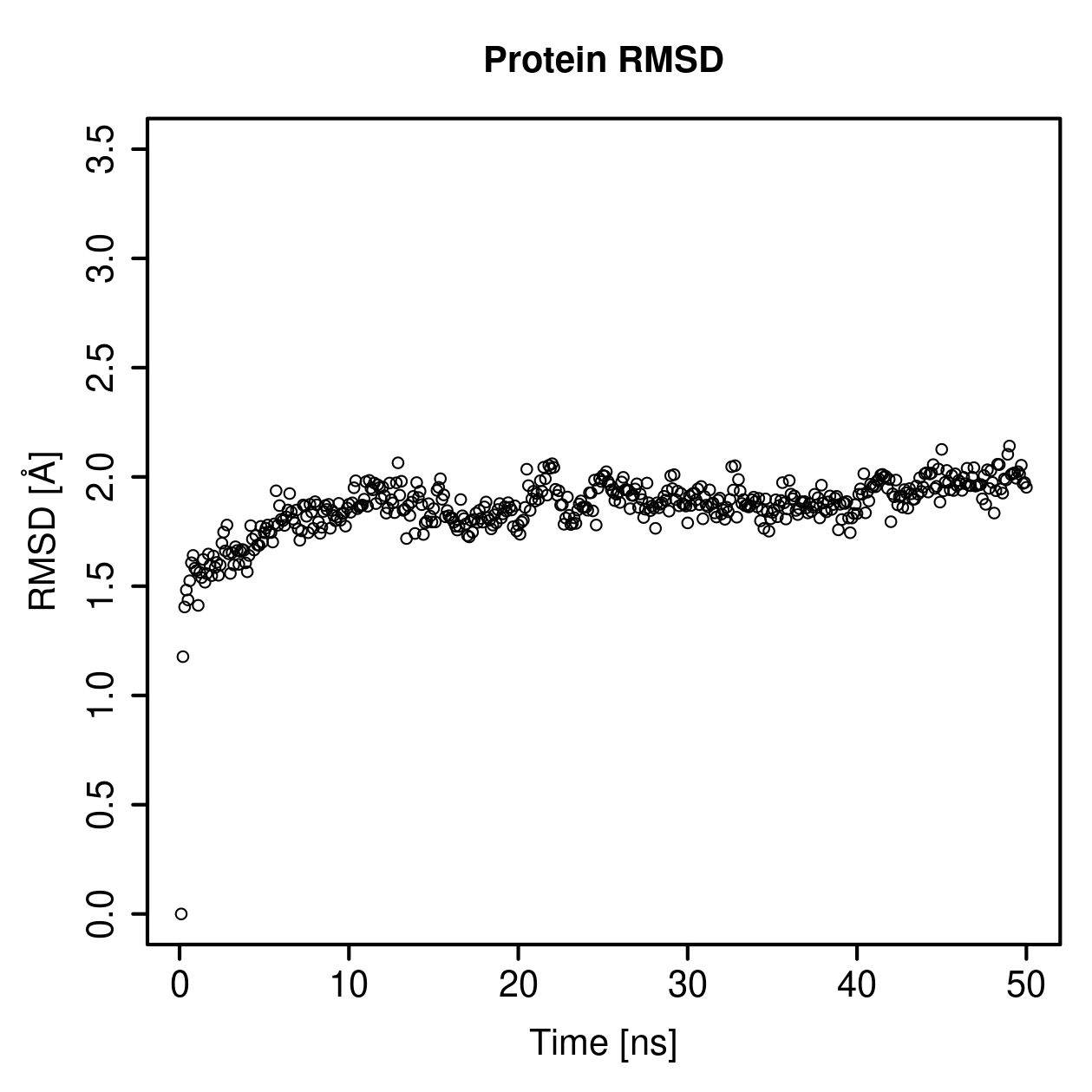 Protein Backbone RMSD Plot