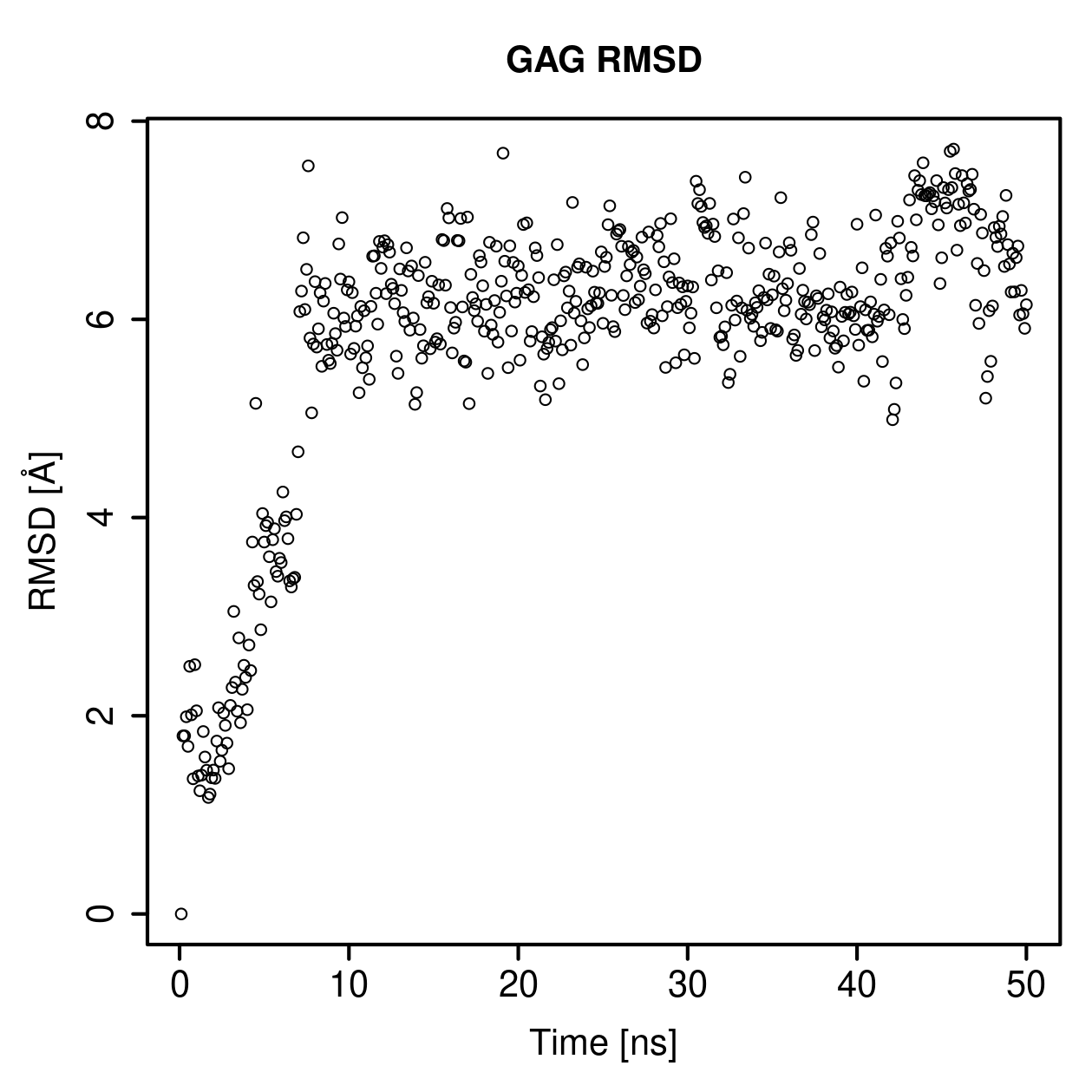 GAG Ligand RMSD Plot