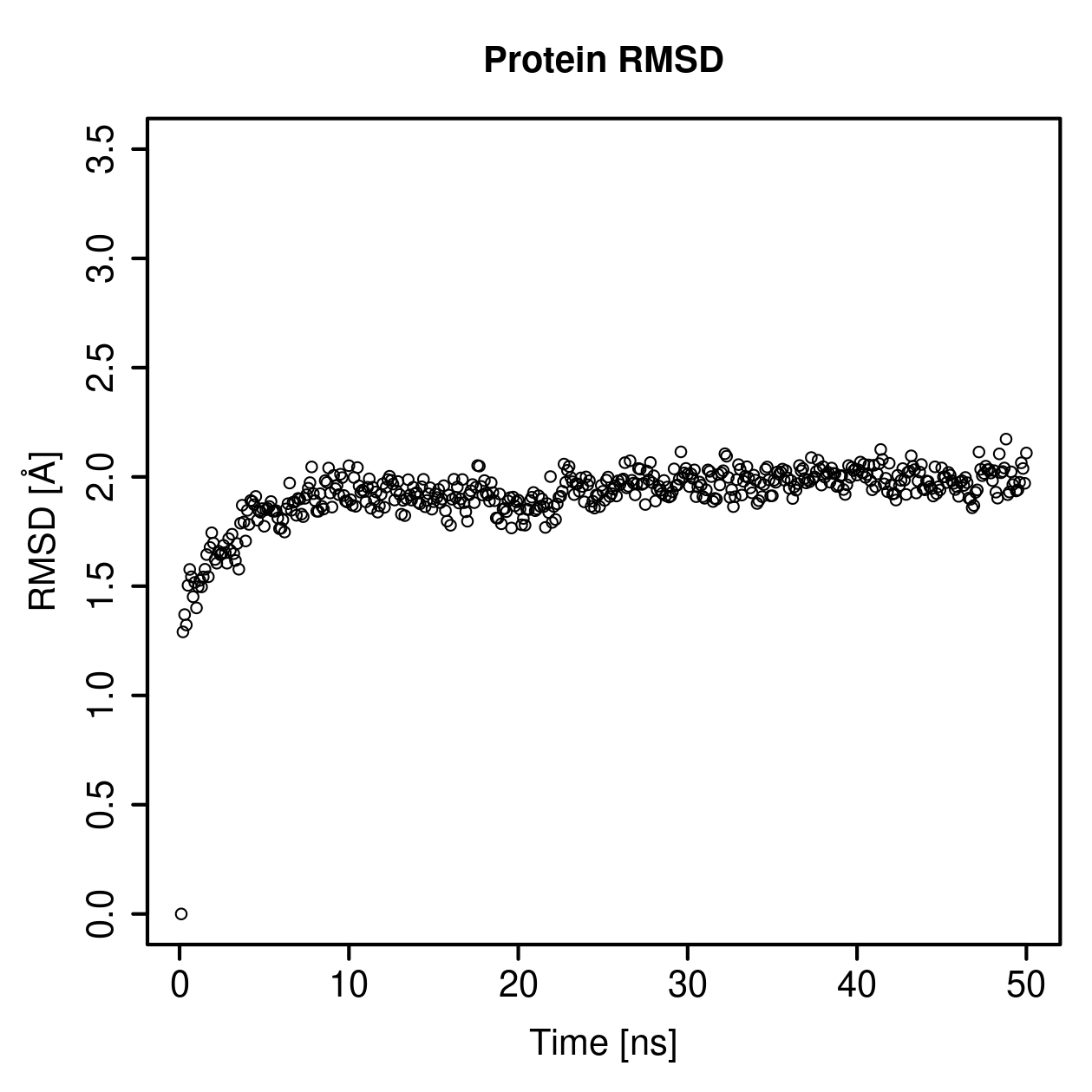 Protein Backbone RMSD Plot