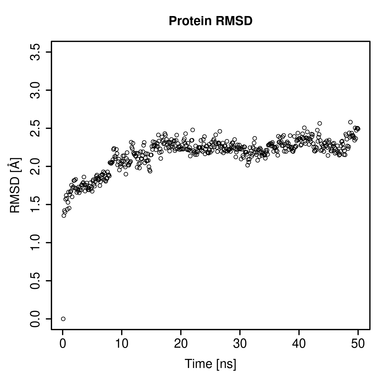 Protein Backbone RMSD Plot