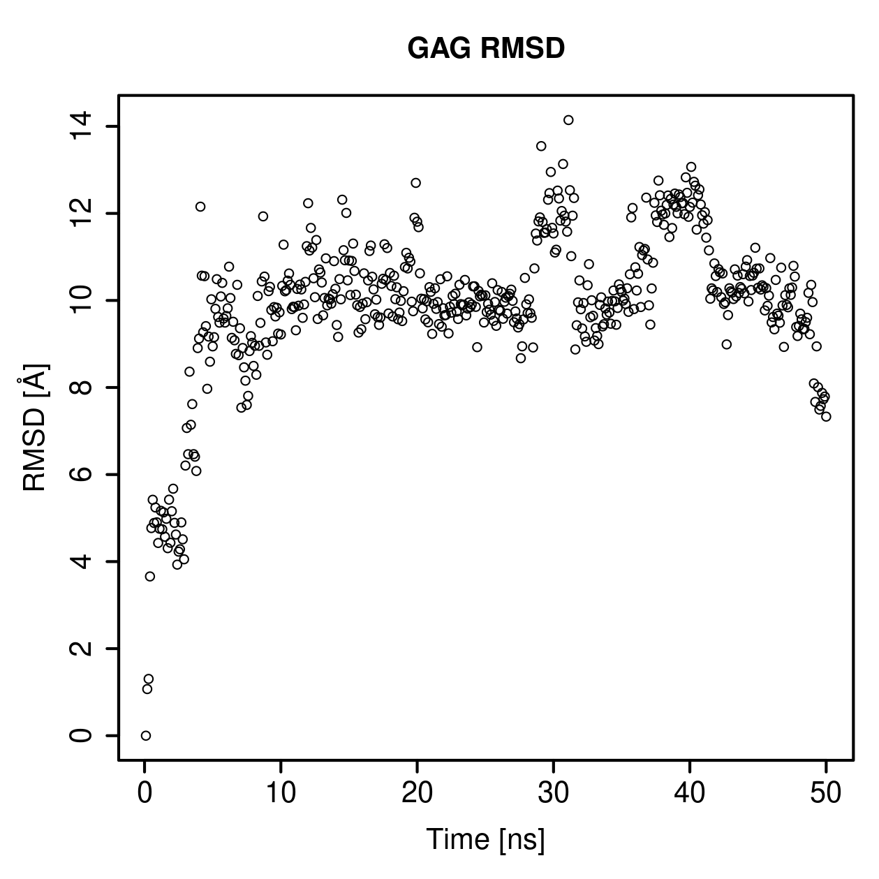 GAG Ligand RMSD Plot