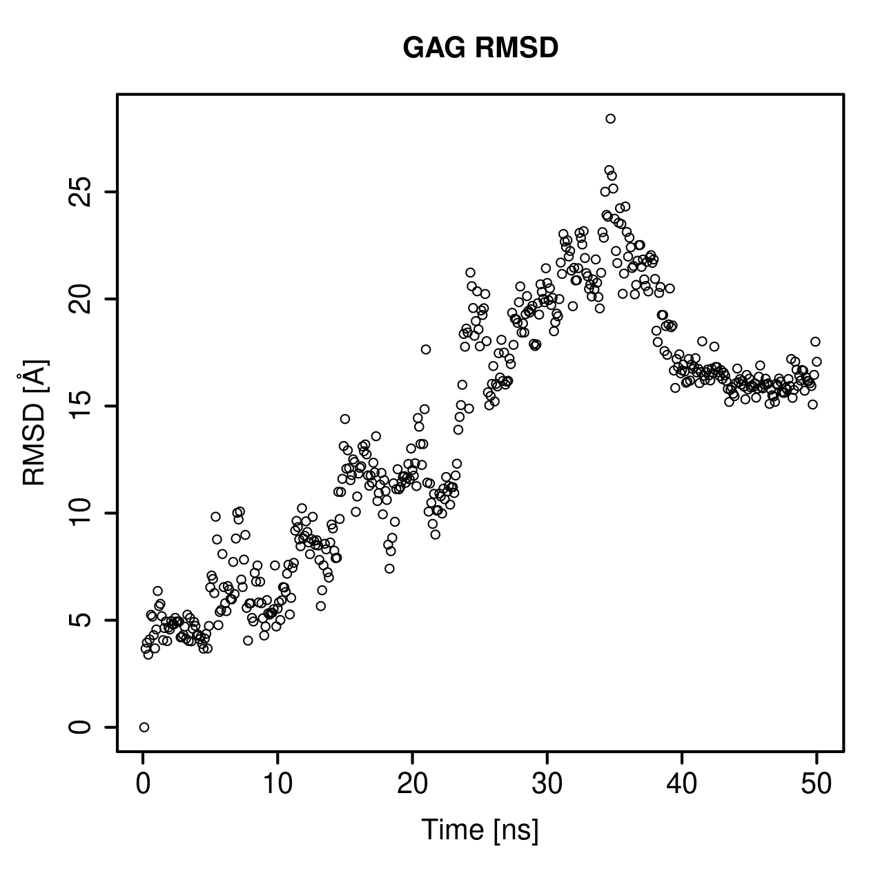 GAG Ligand RMSD Plot