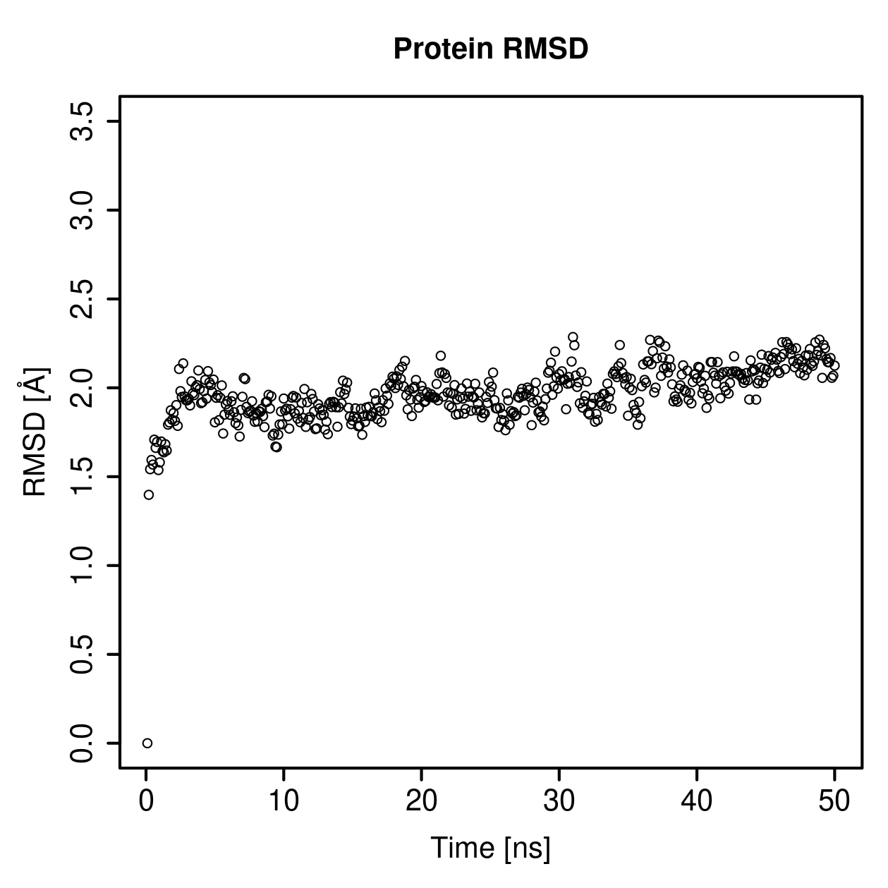 Protein Backbone RMSD Plot