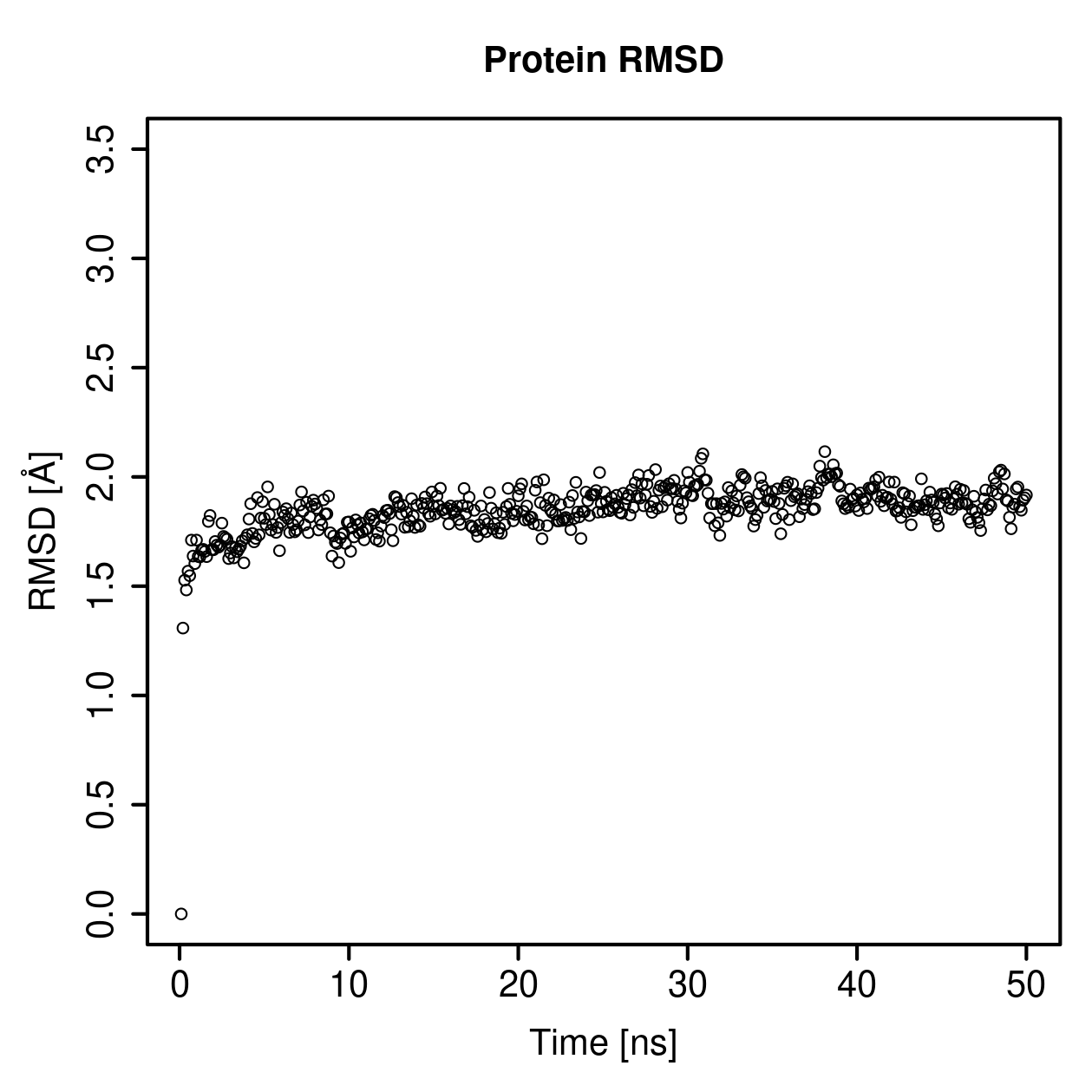 Protein Backbone RMSD Plot
