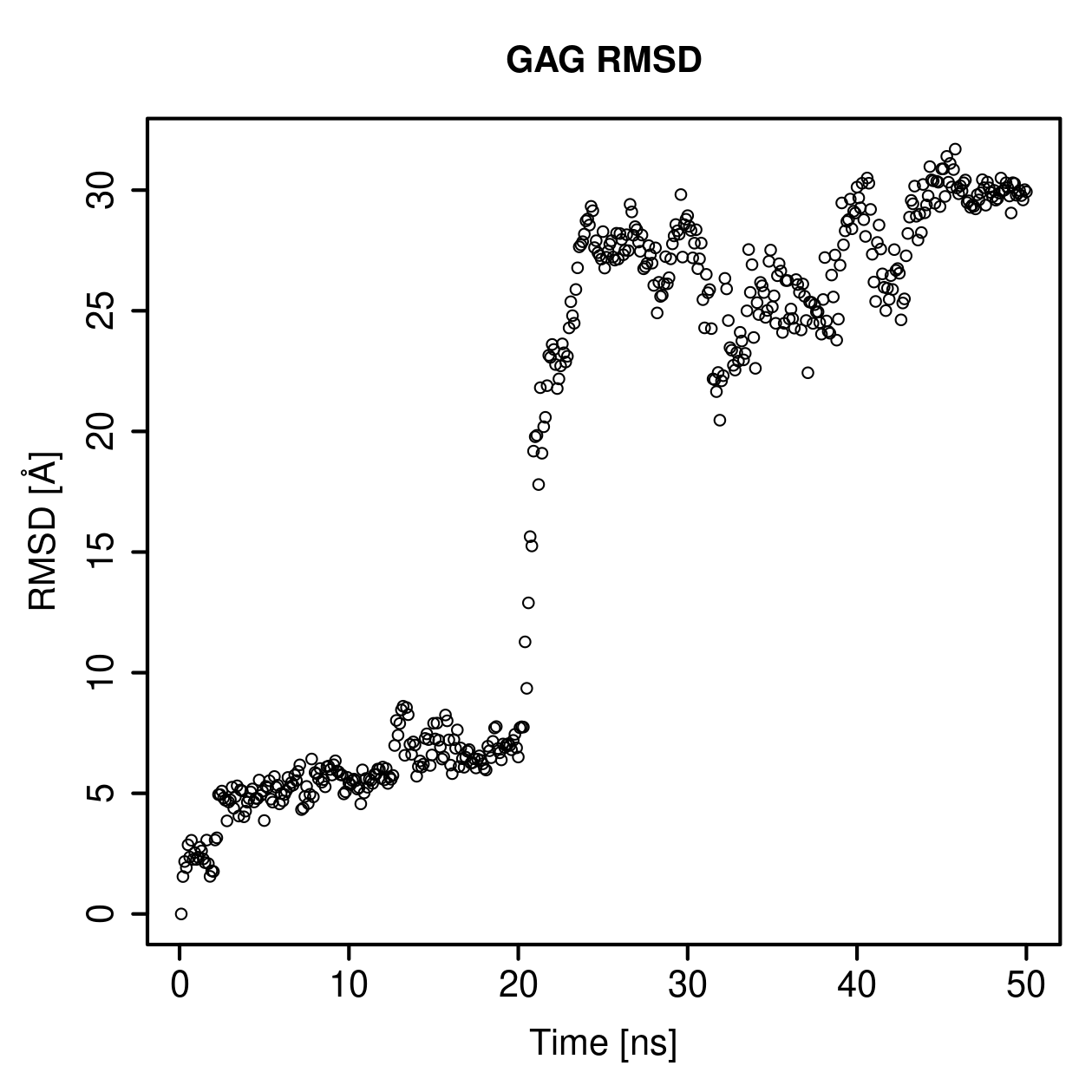 GAG Ligand RMSD Plot