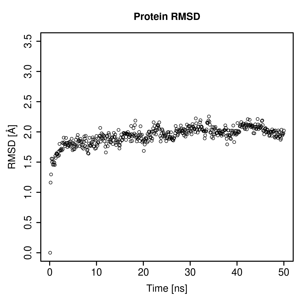 Protein Backbone RMSD Plot