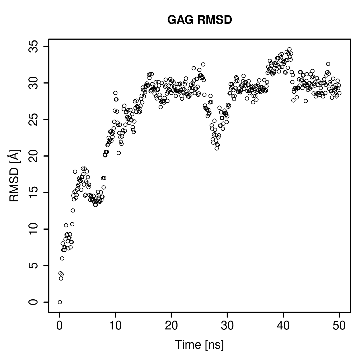 GAG Ligand RMSD Plot