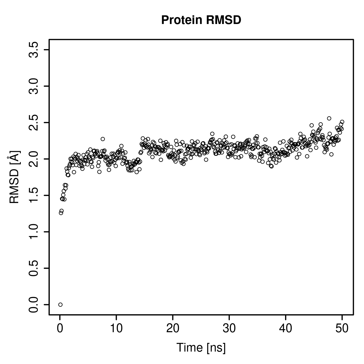 Protein Backbone RMSD Plot
