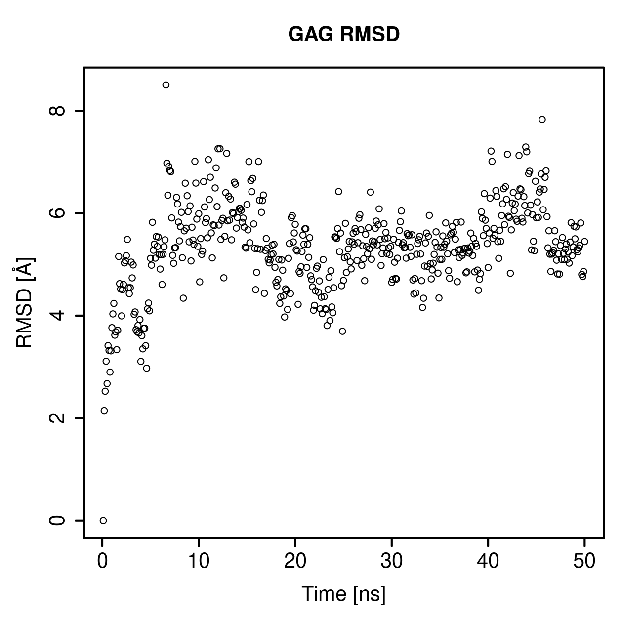 GAG Ligand RMSD Plot