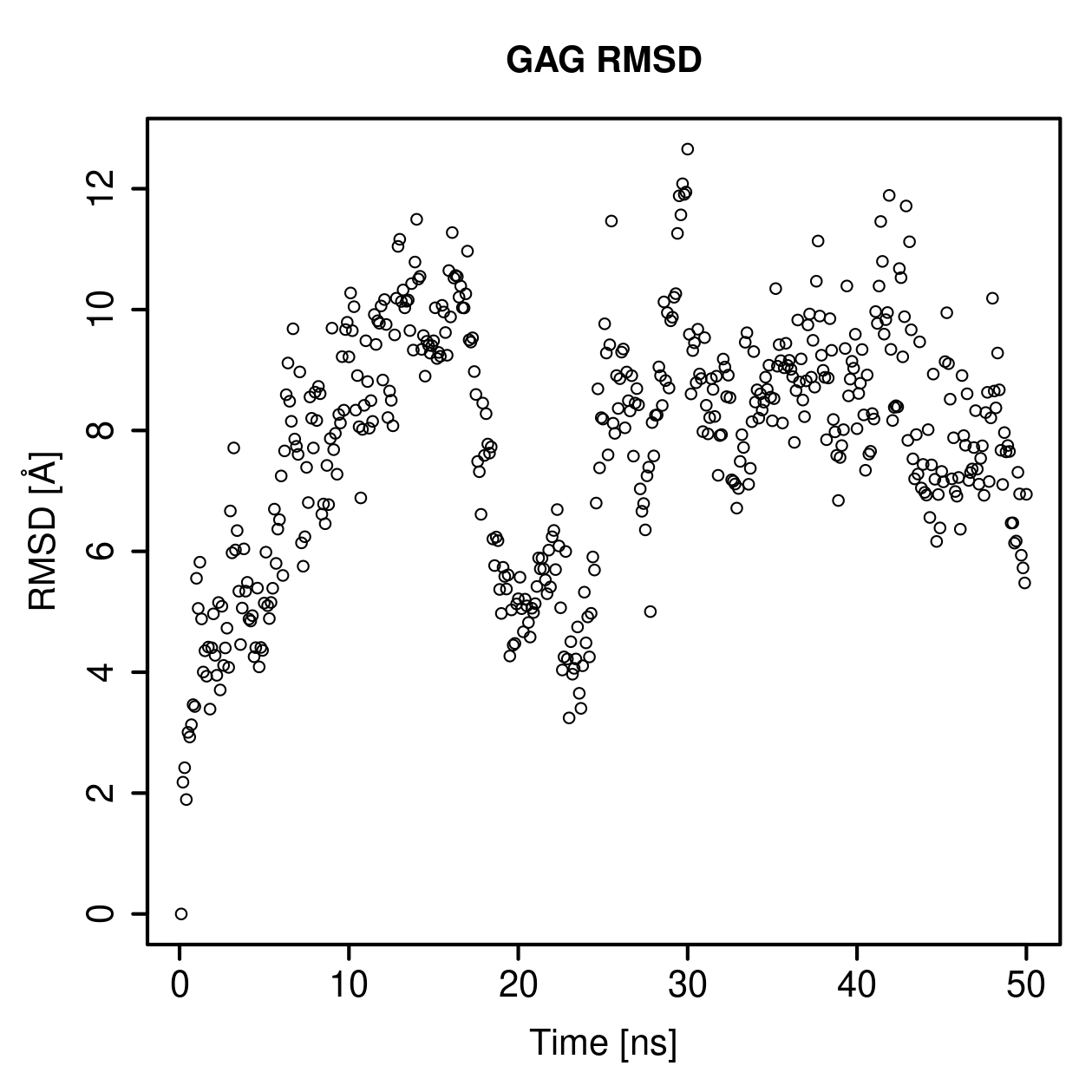 GAG Ligand RMSD Plot