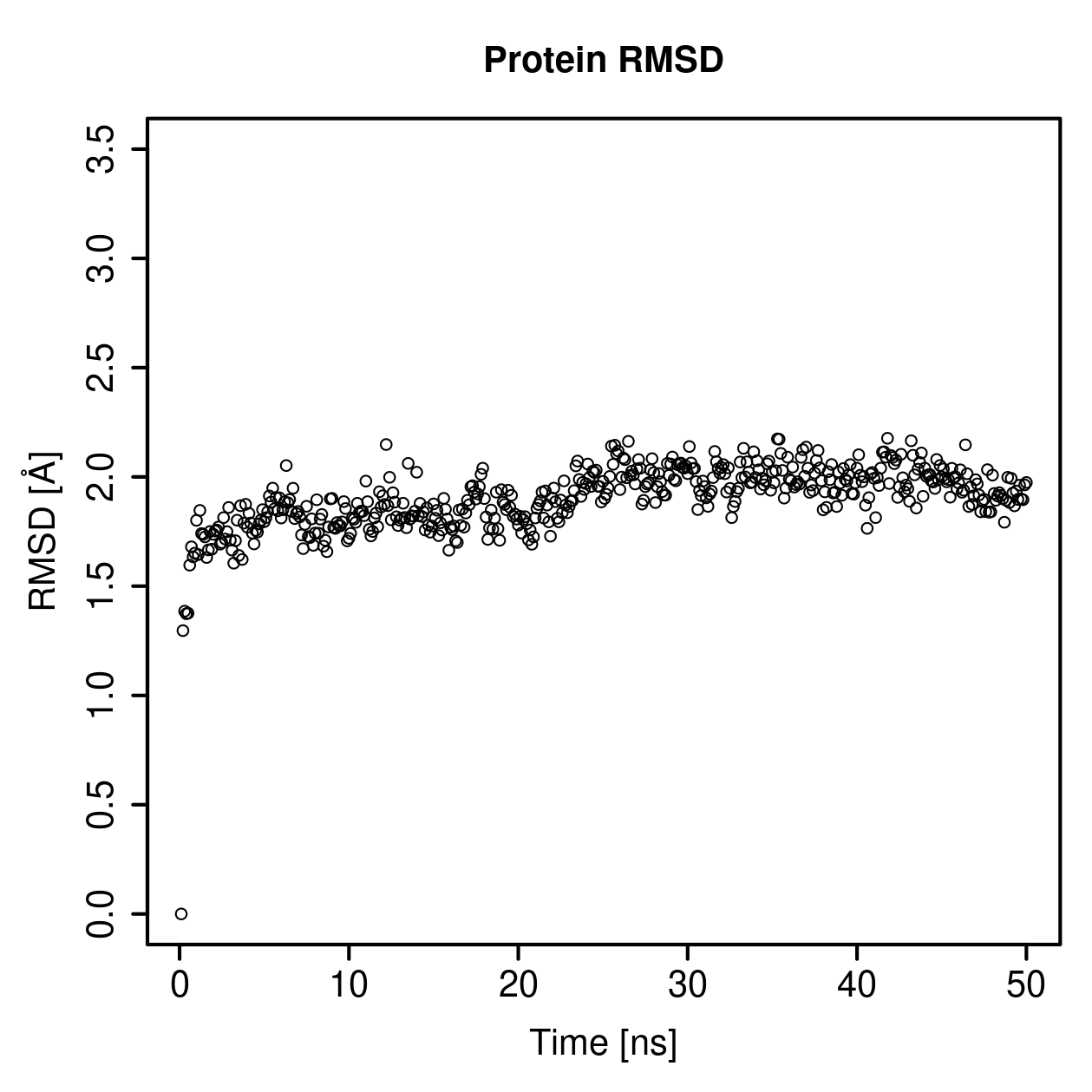 Protein Backbone RMSD Plot