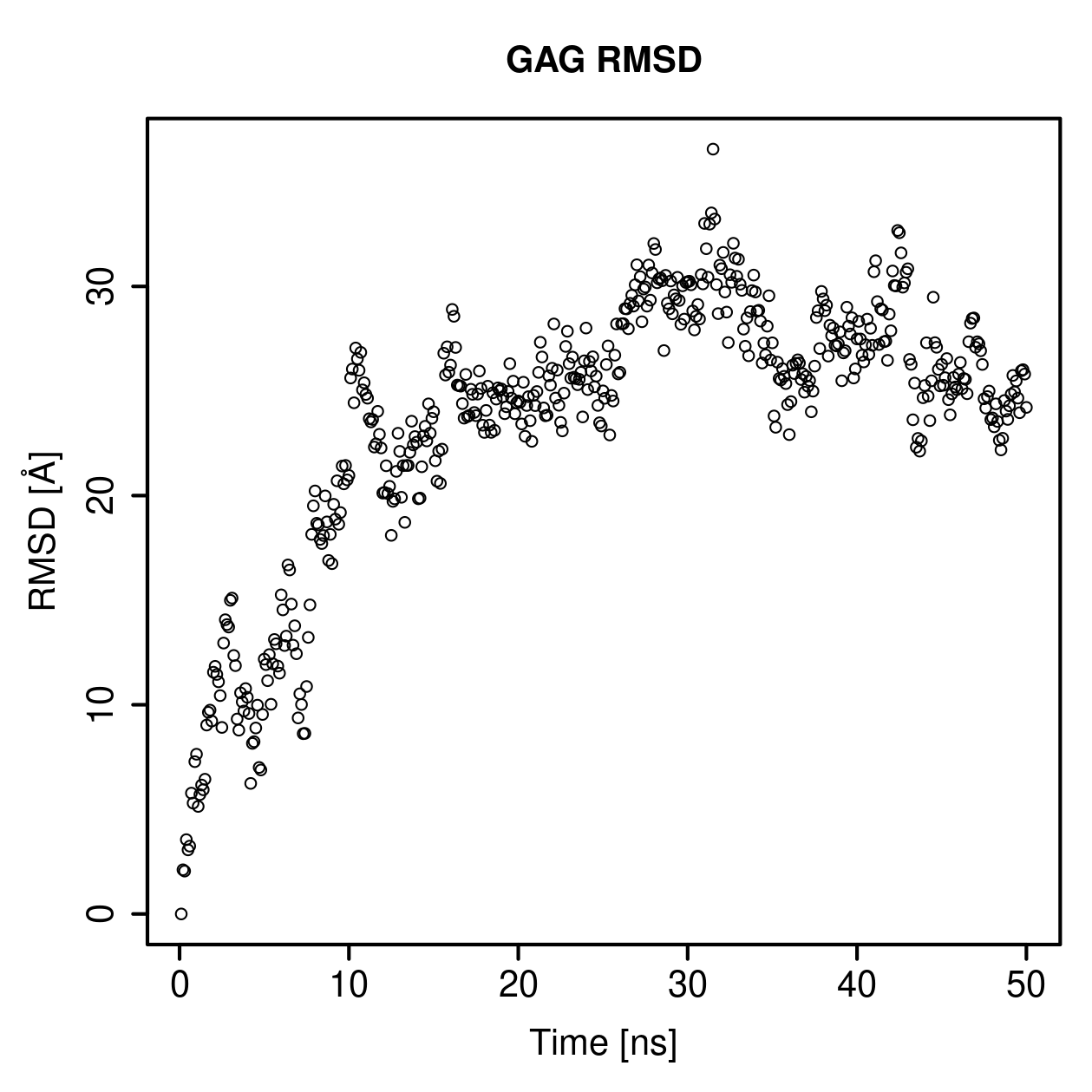 GAG Ligand RMSD Plot