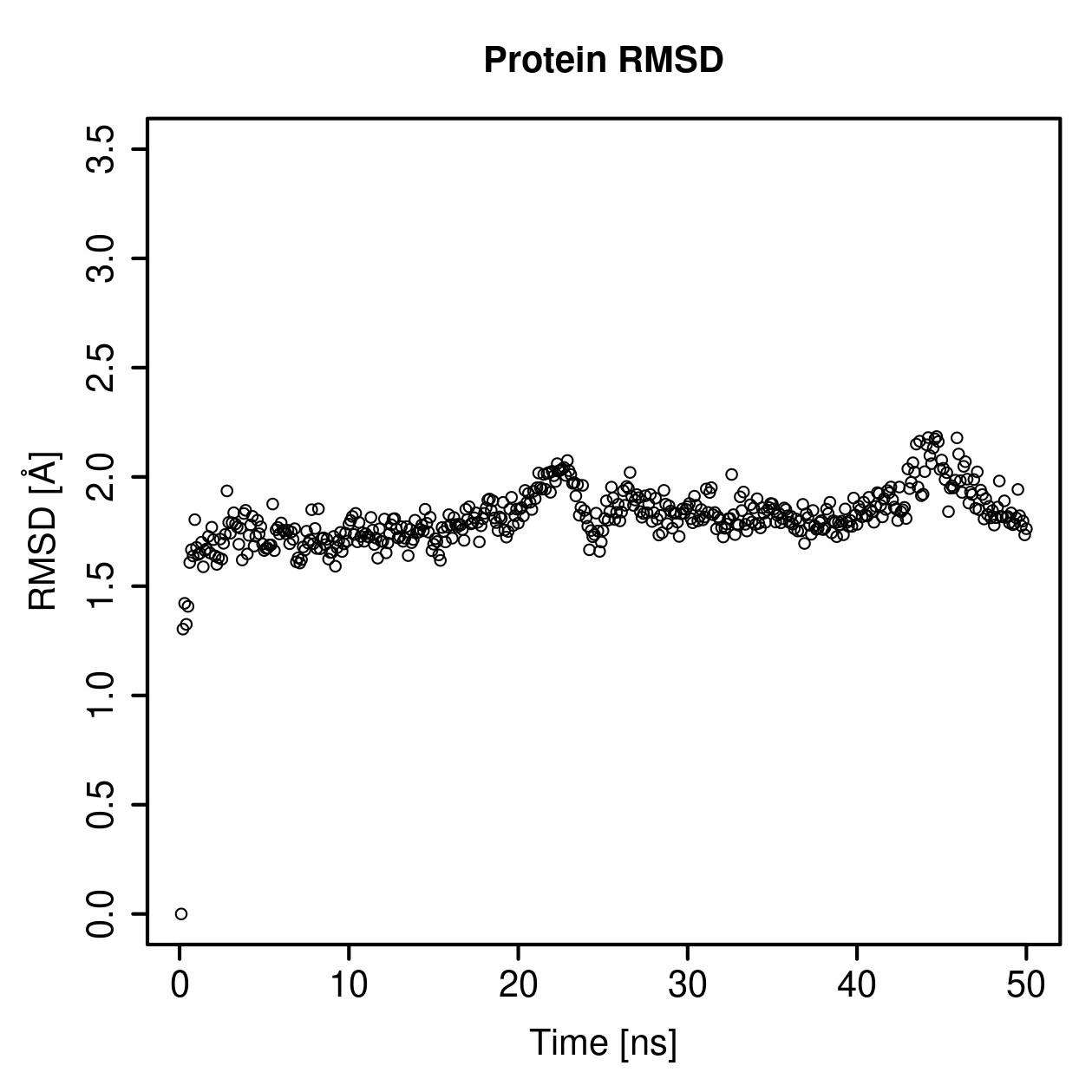 Protein Backbone RMSD Plot